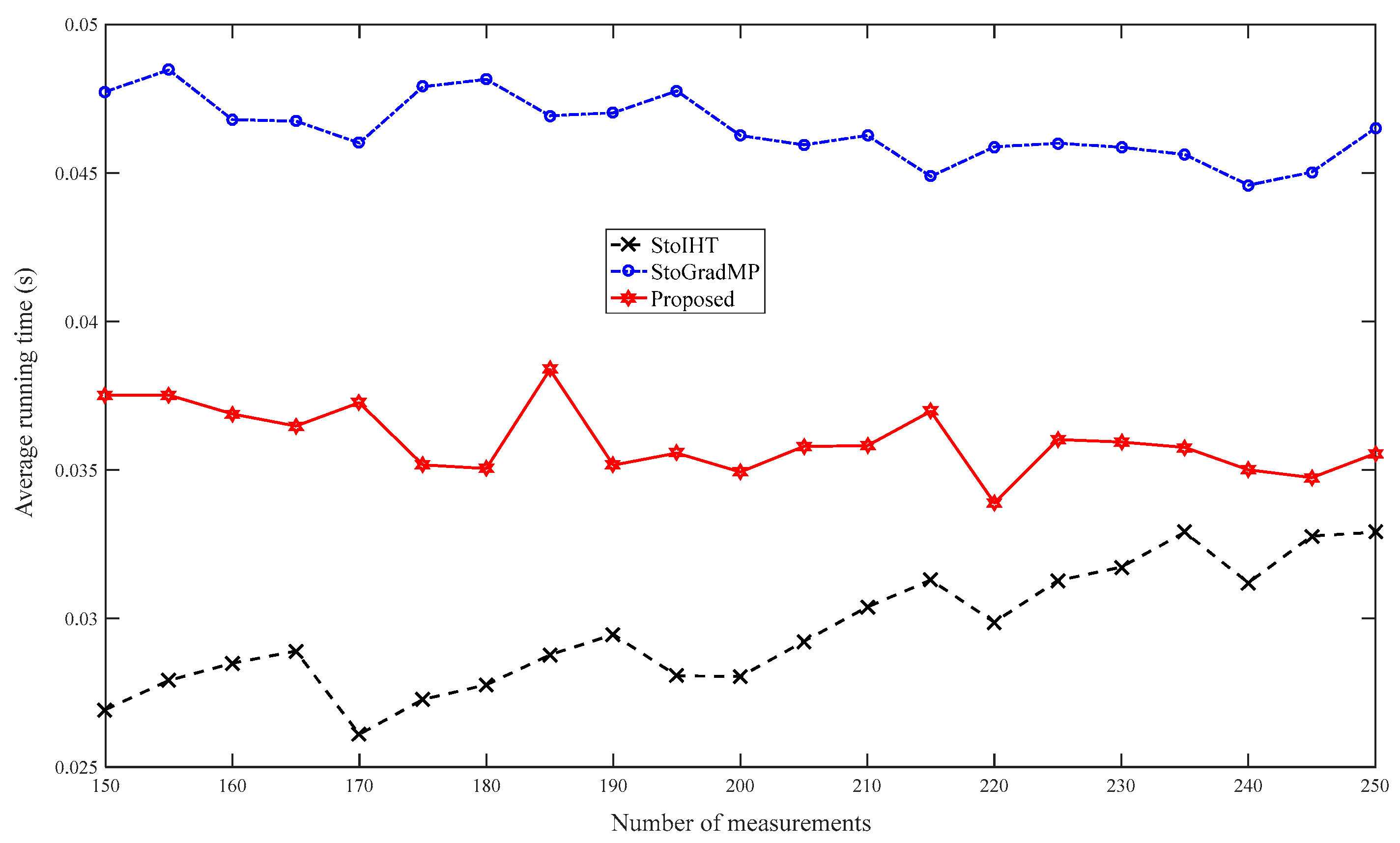 Sensors 19 02343 g007