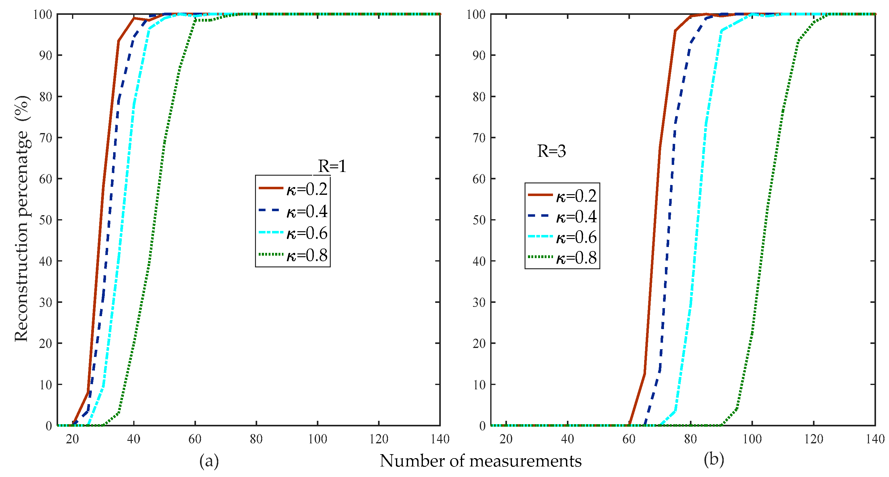 Sensors 19 02343 g010