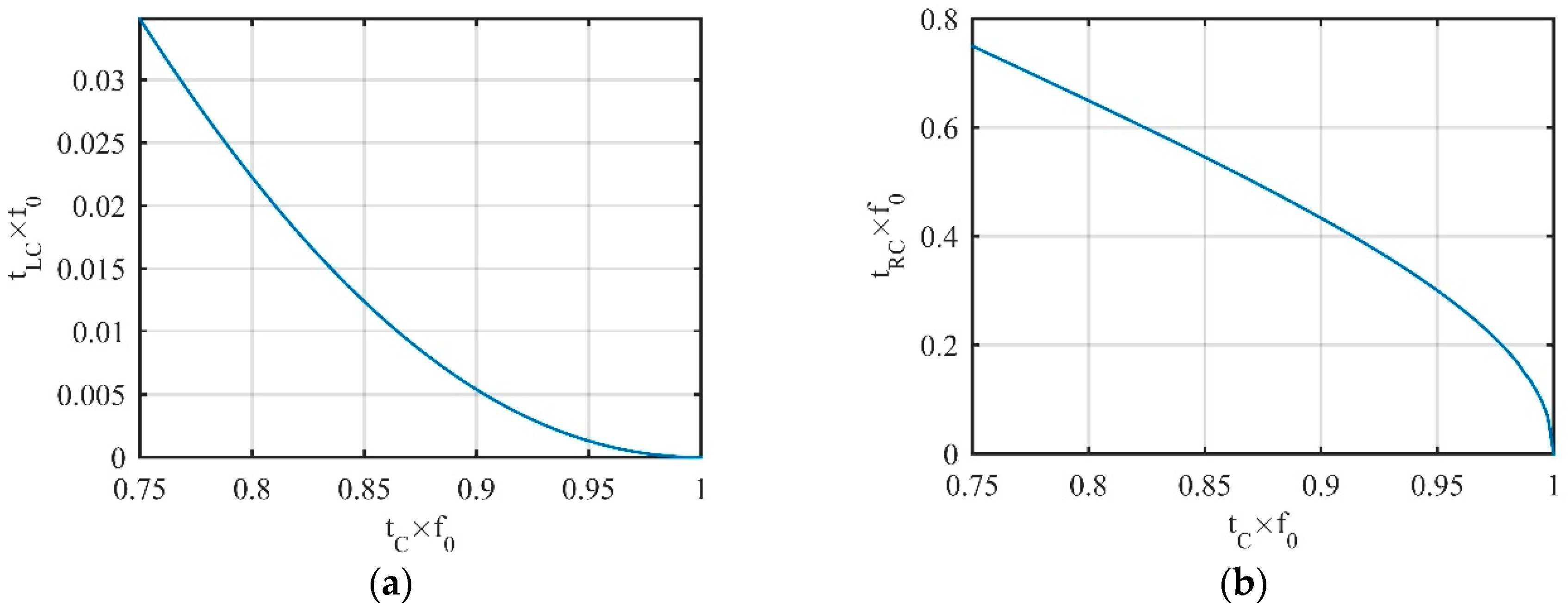 Sensors 19 02344 g004 Sensors 19 02344 g004