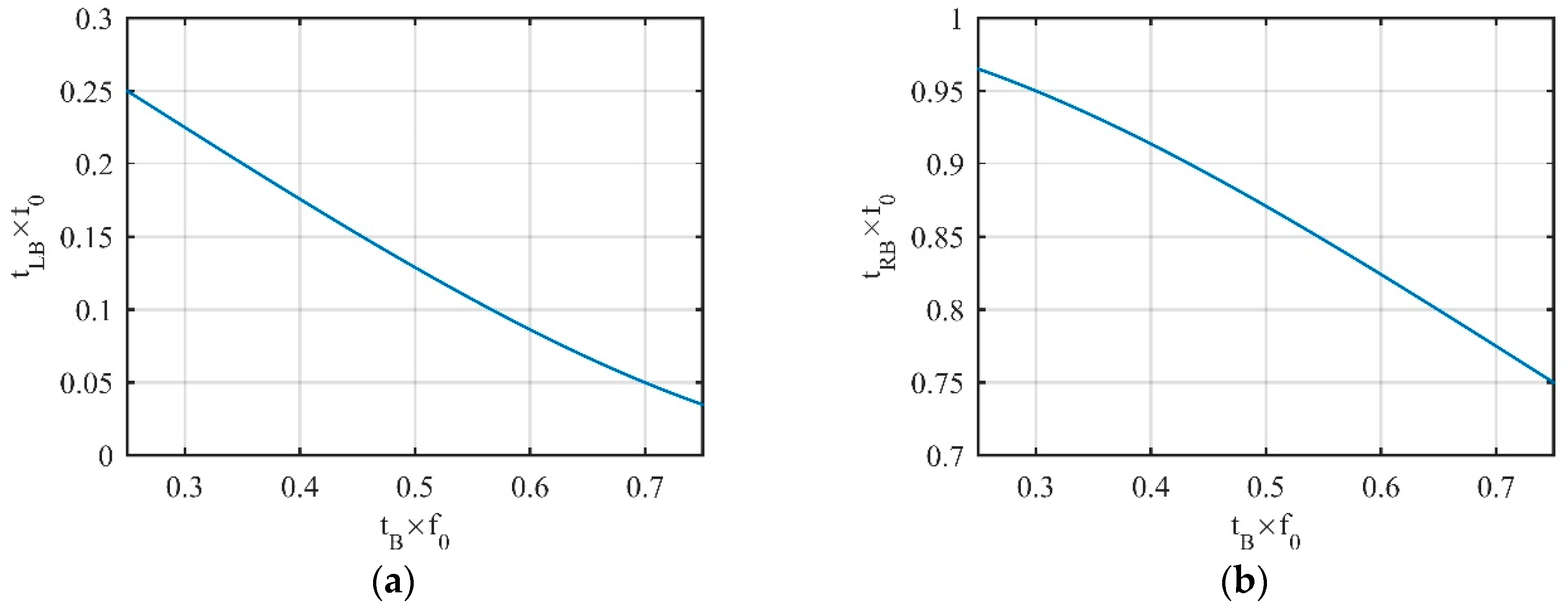 Sensors 19 02344 g005 Sensors 19 02344 g005