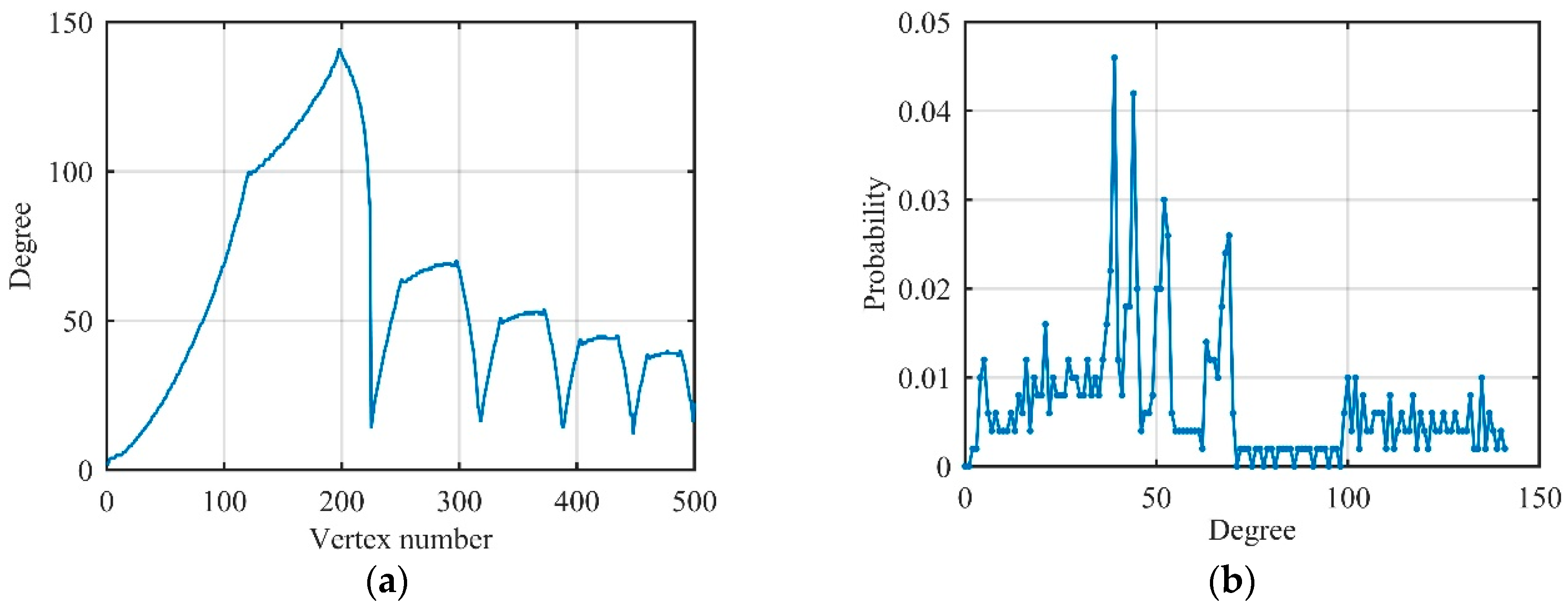 Sensors 19 02344 g007 Sensors 19 02344 g007