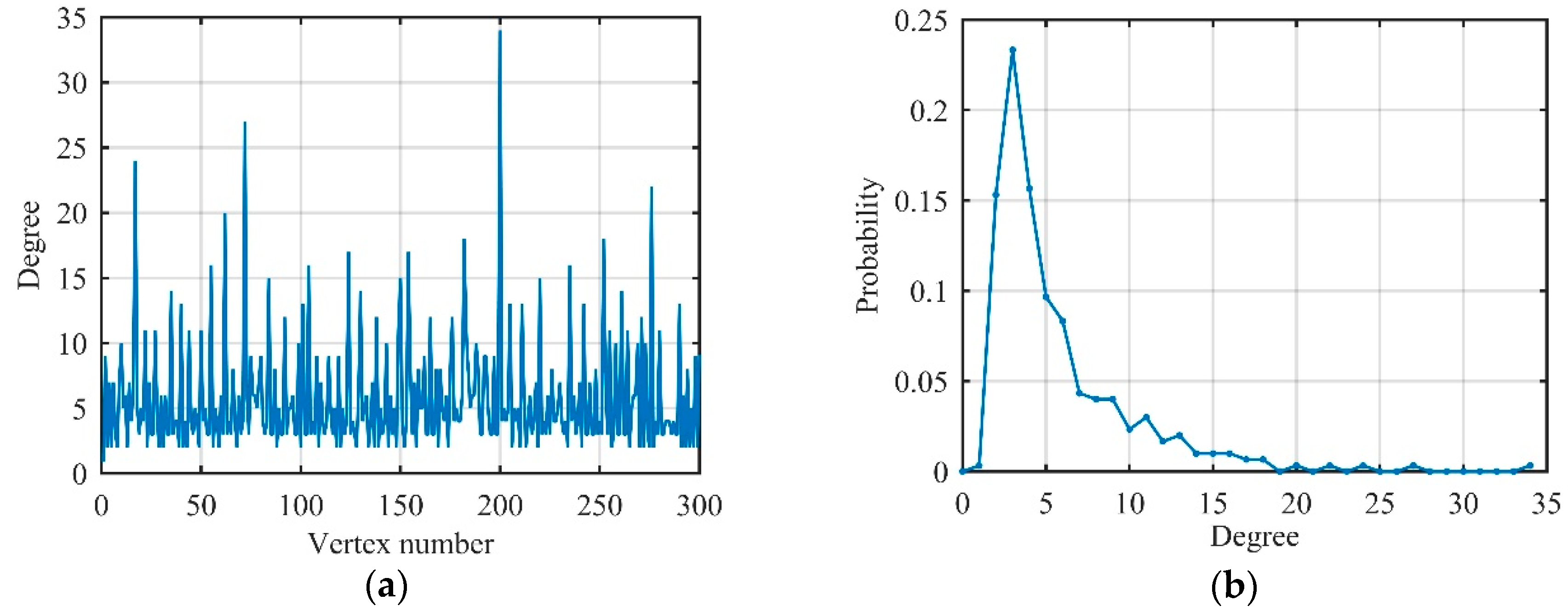 Sensors 19 02344 g008 Sensors 19 02344 g008