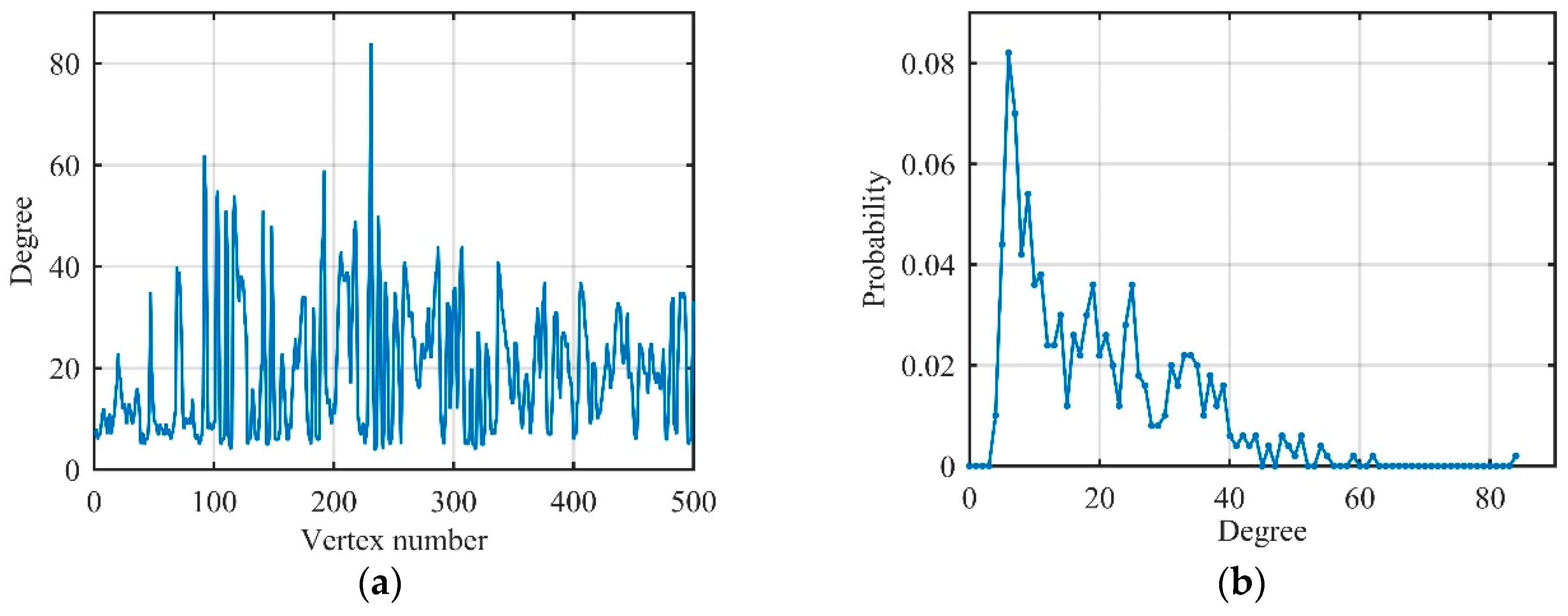 Sensors 19 02344 g009 Sensors 19 02344 g009