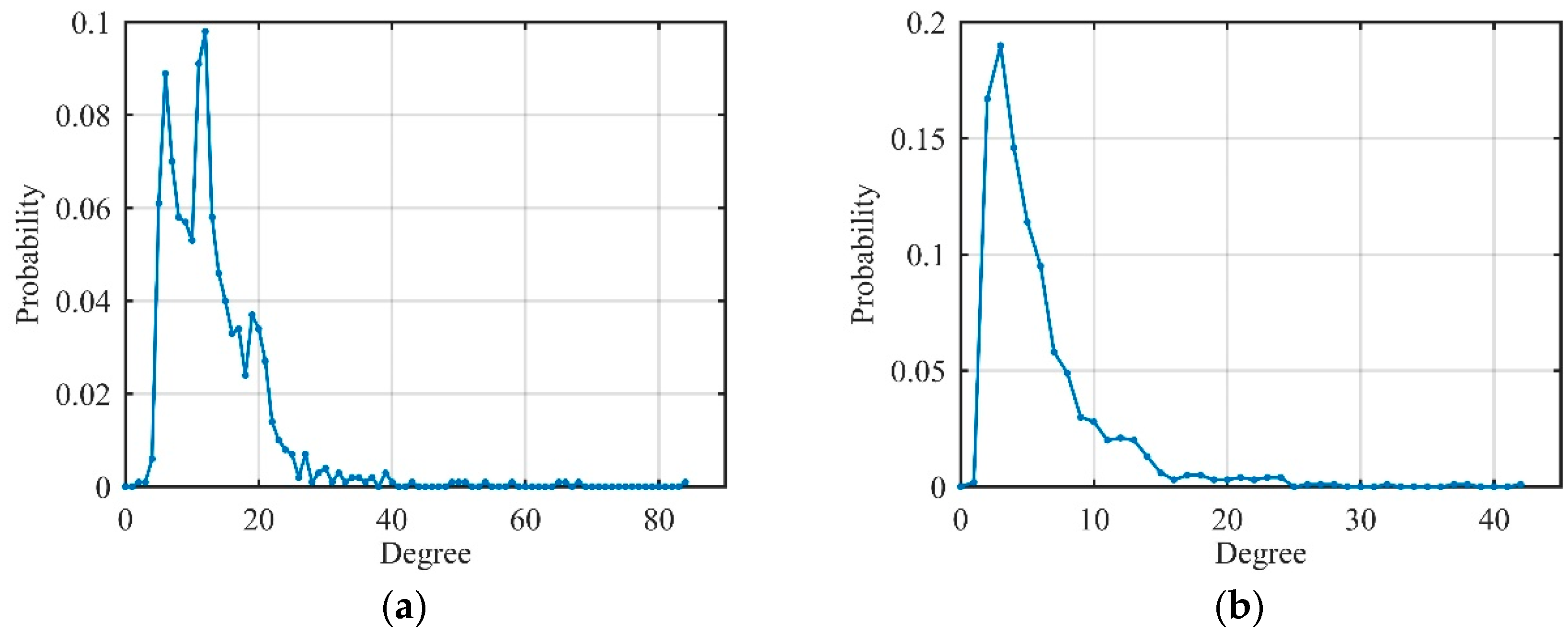 Sensors 19 02344 g010 Sensors 19 02344 g010
