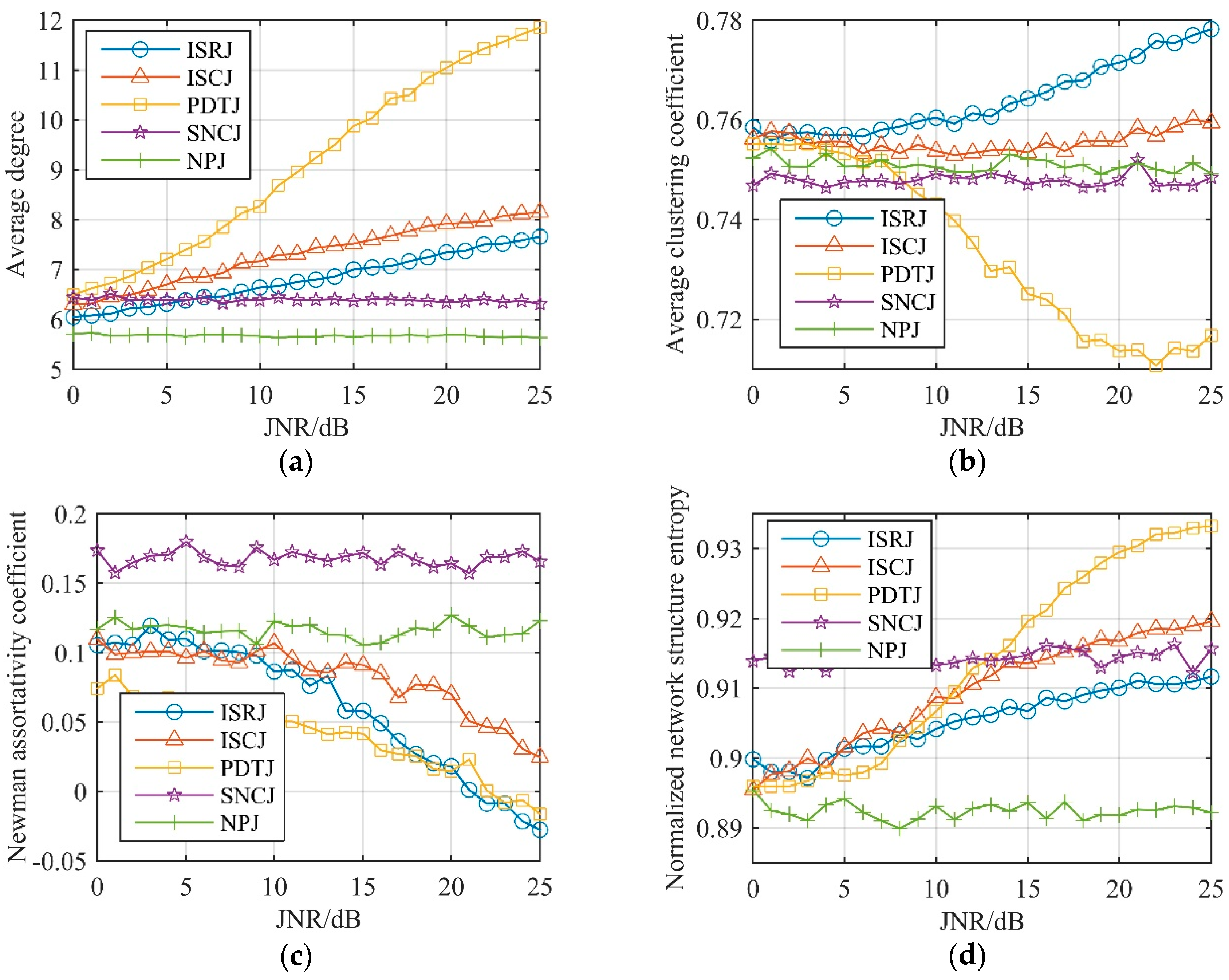 Sensors 19 02344 g011 Sensors 19 02344 g011