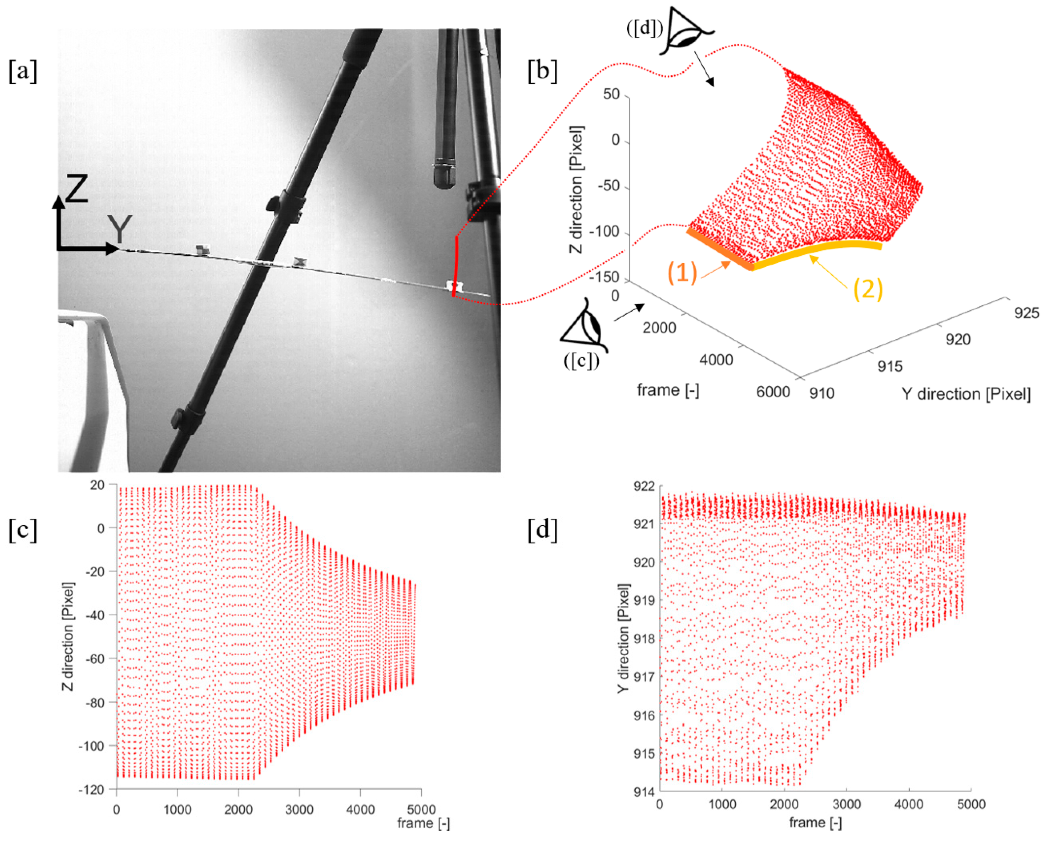 Sensors 19 02345 g003