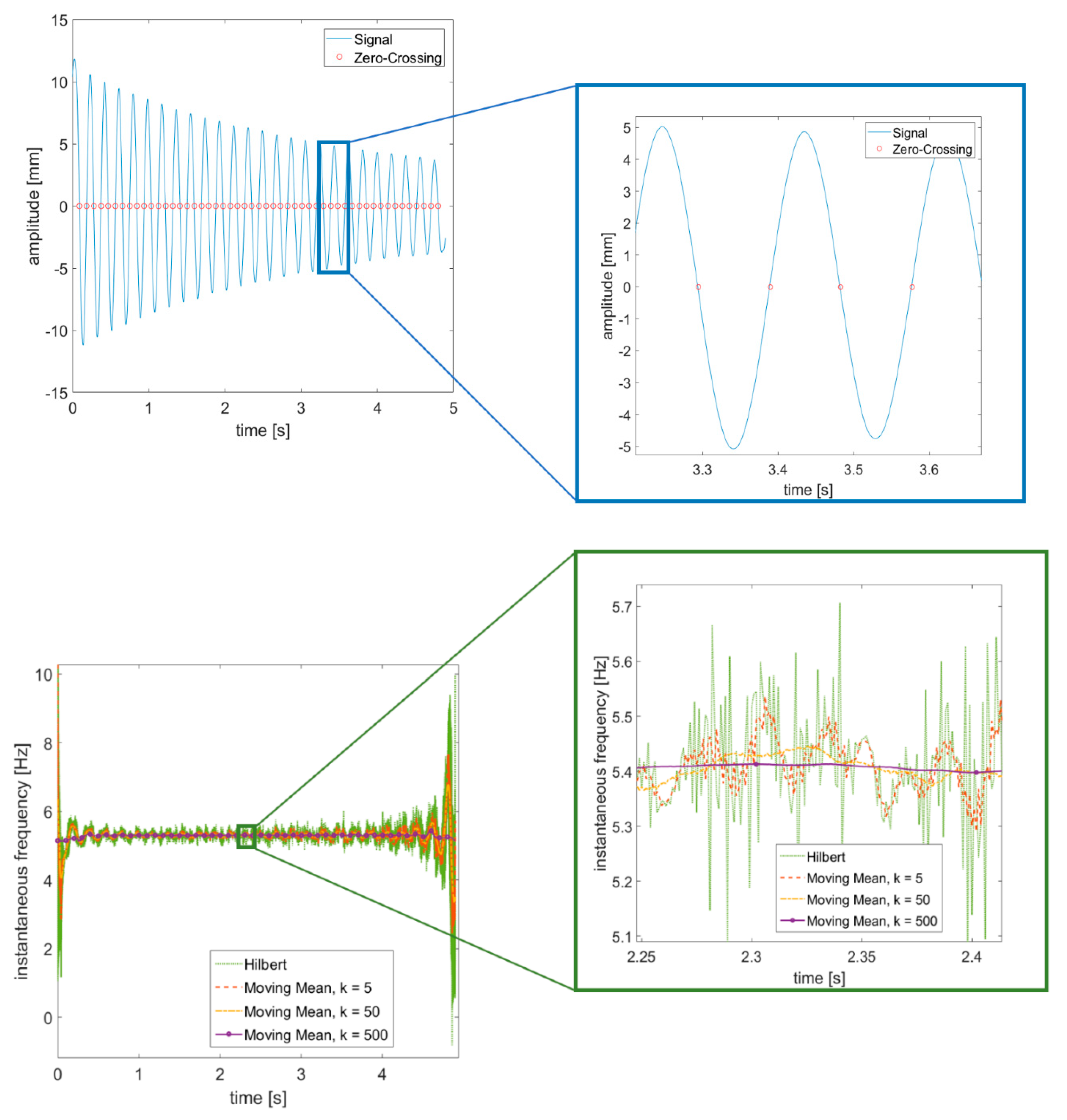 Sensors 19 02345 g005