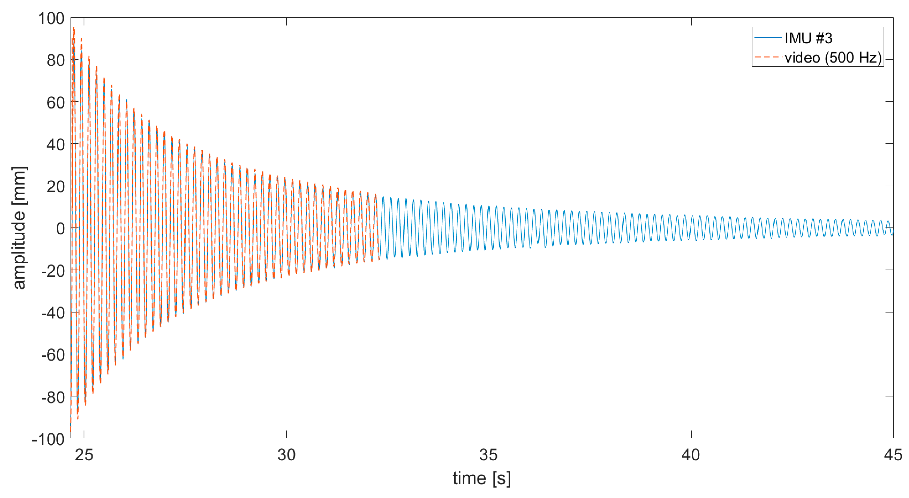 Sensors 19 02345 g009