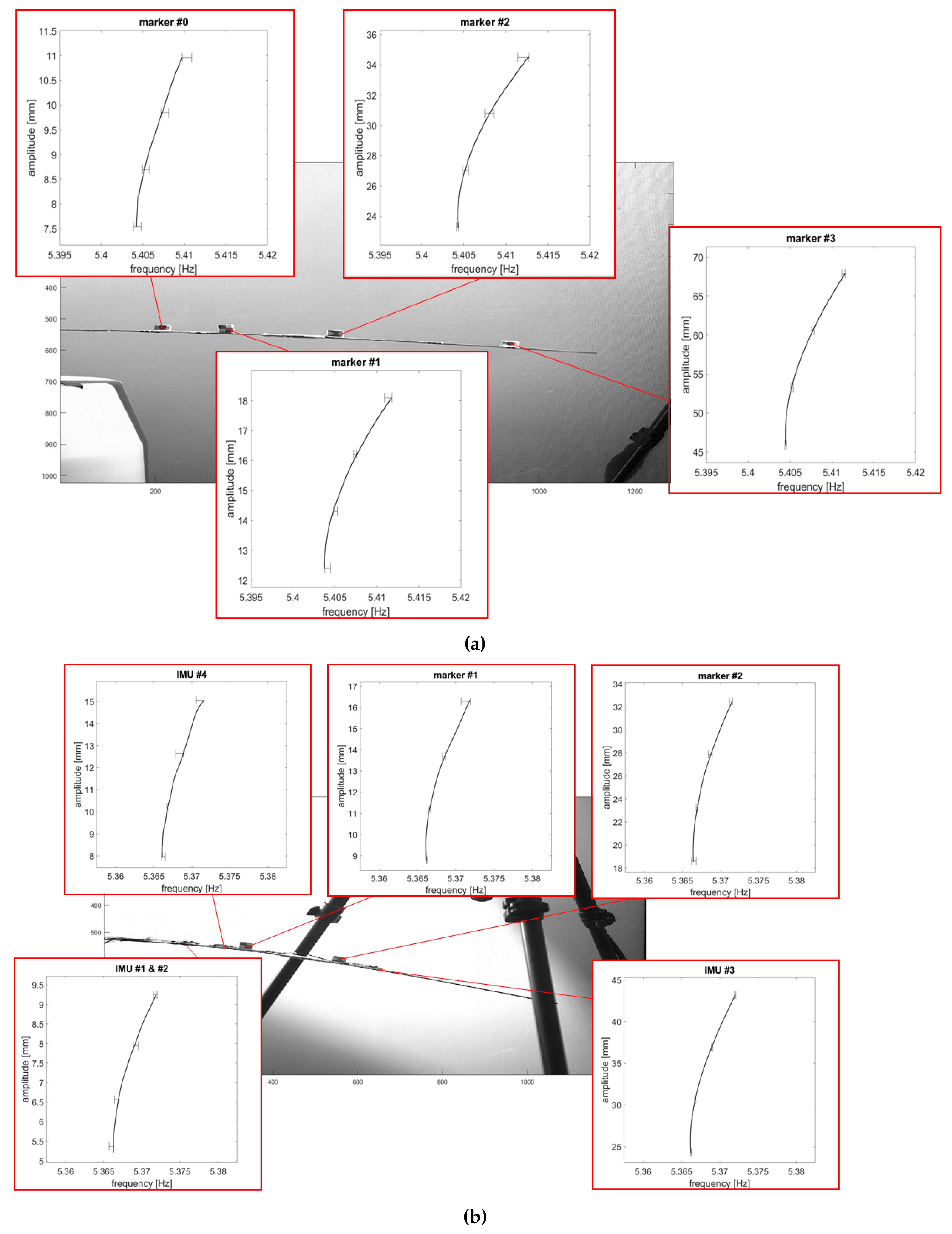 Sensors 19 02345 g012