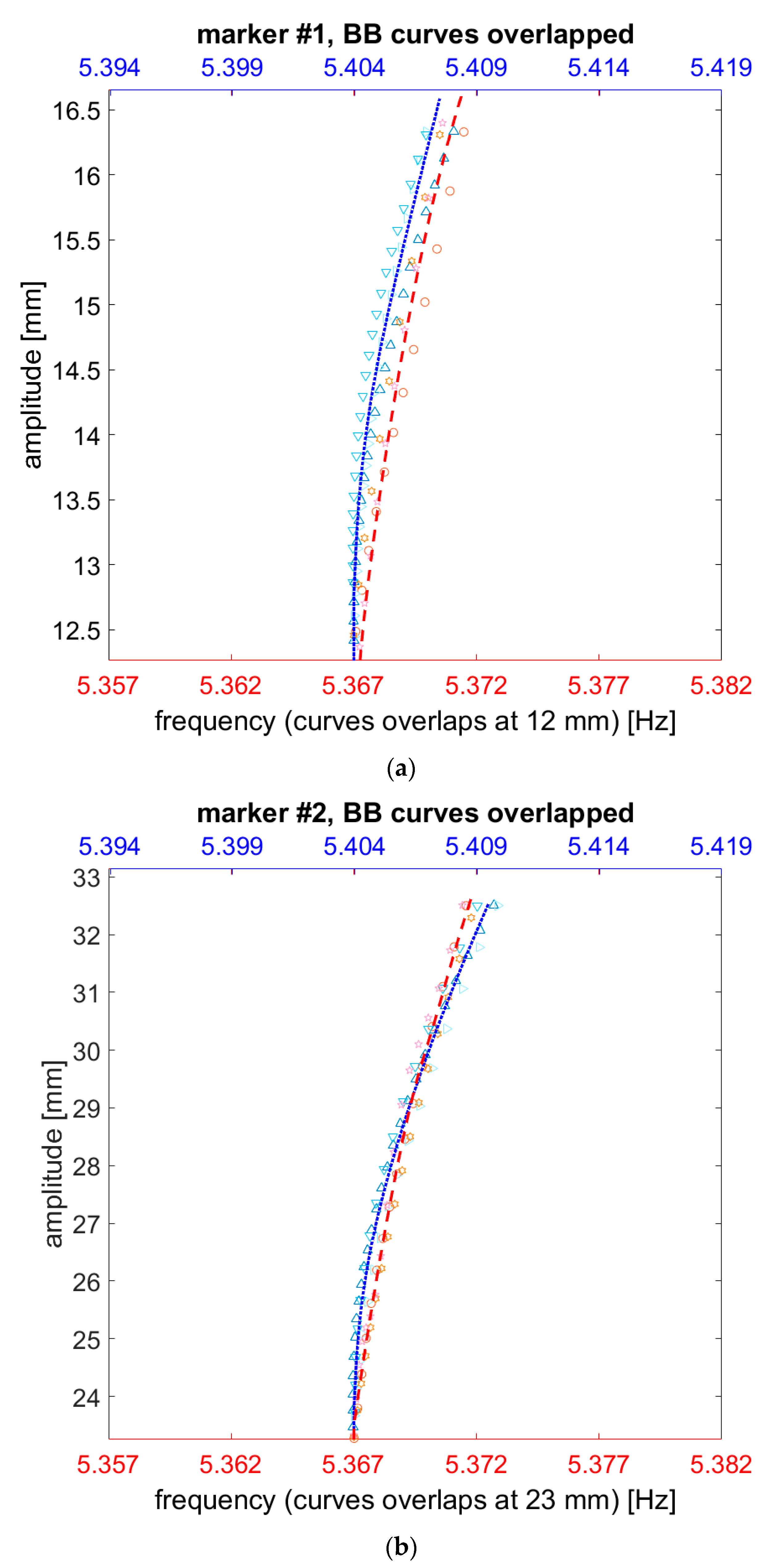 Sensors 19 02345 g015