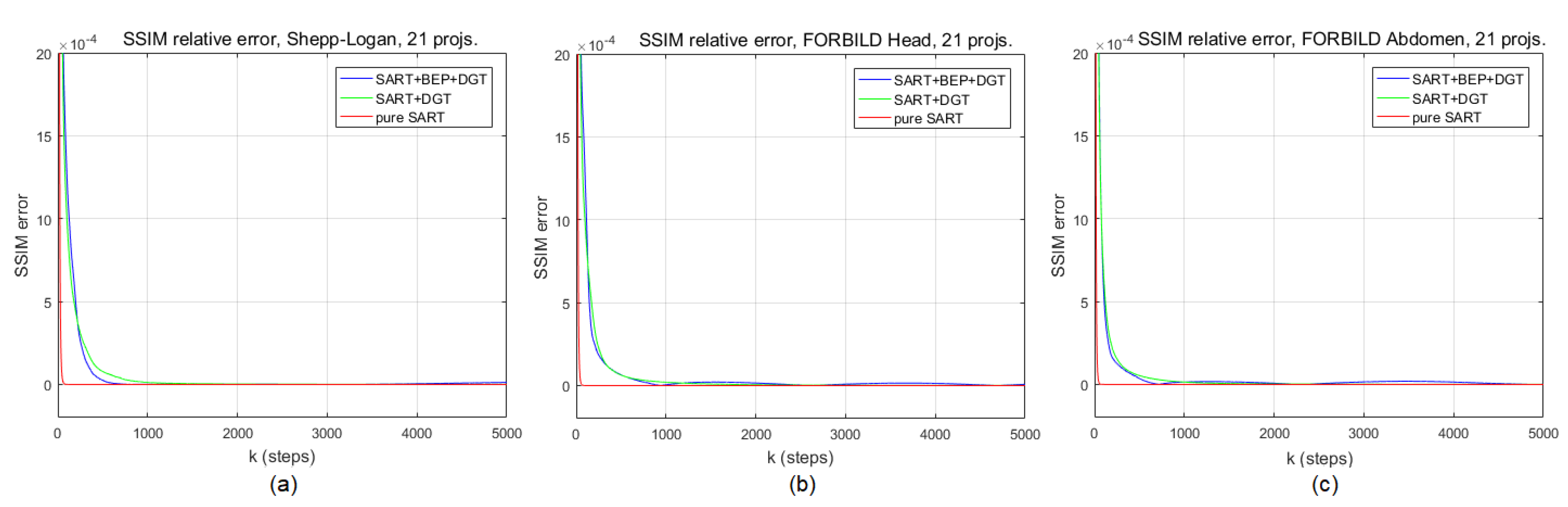 Sensors 19 02346 g004 Sensors 19 02346 g004