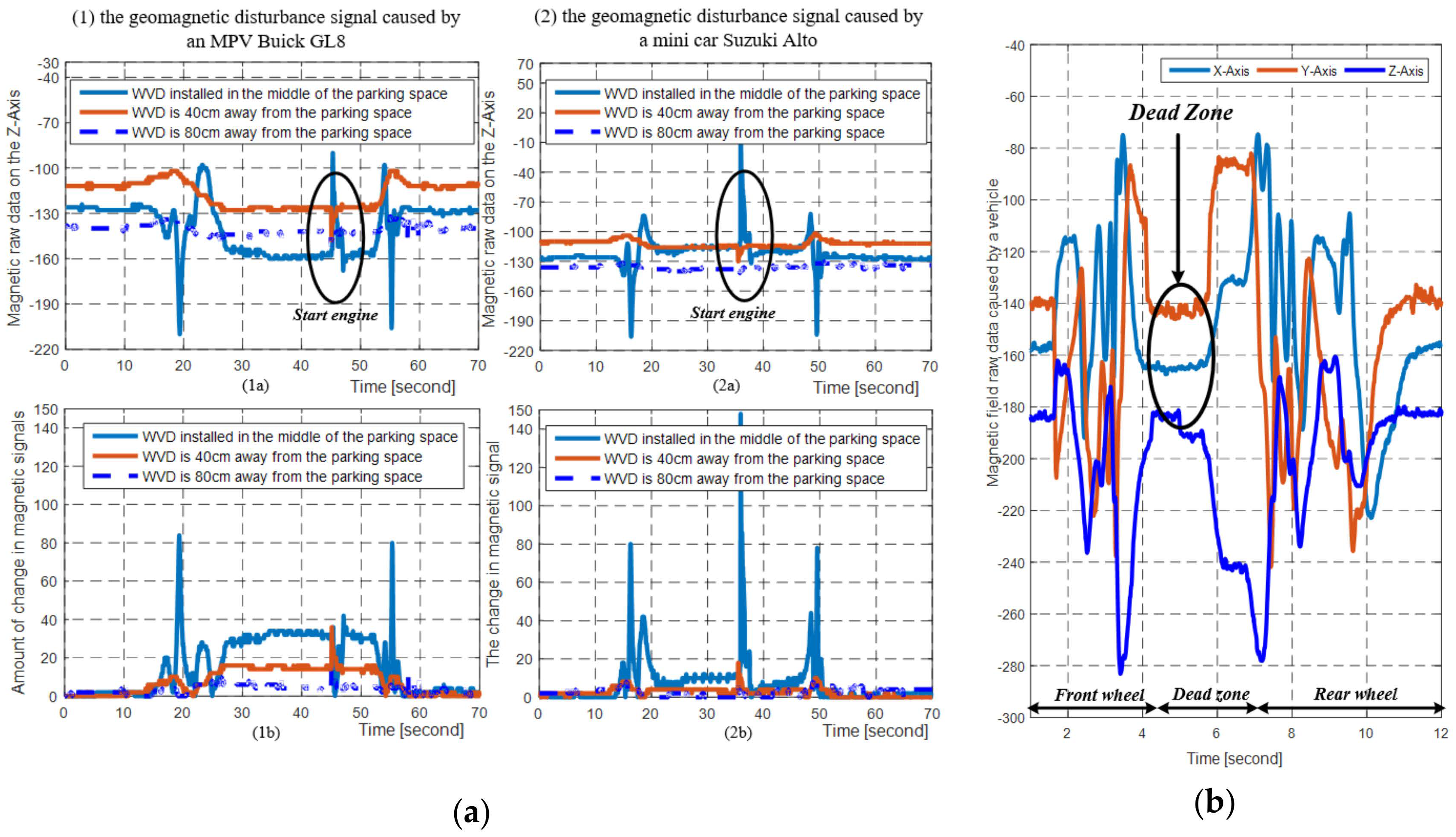Sensors 19 02348 g002