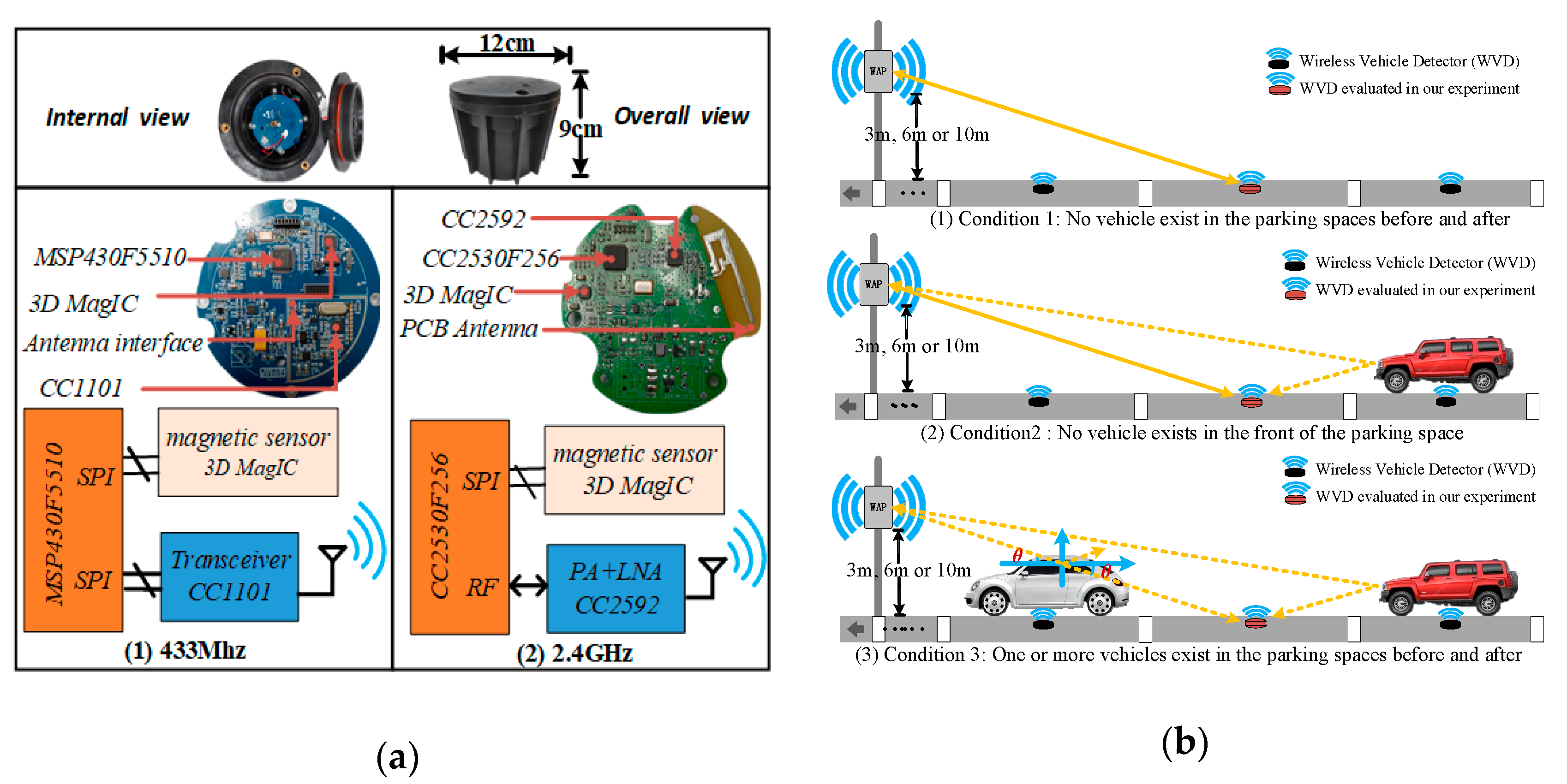 Sensors 19 02348 g003
