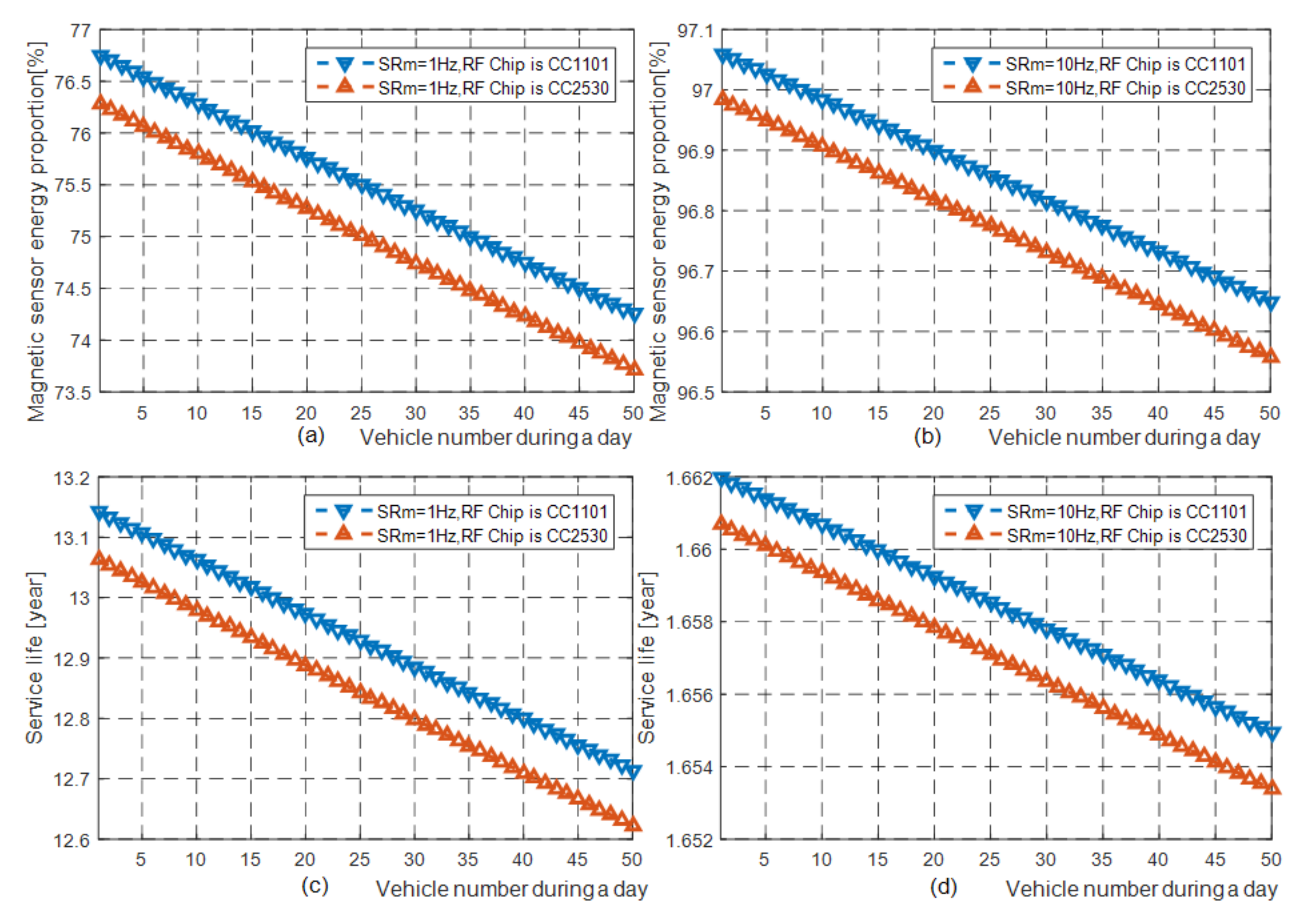 Sensors 19 02348 g007