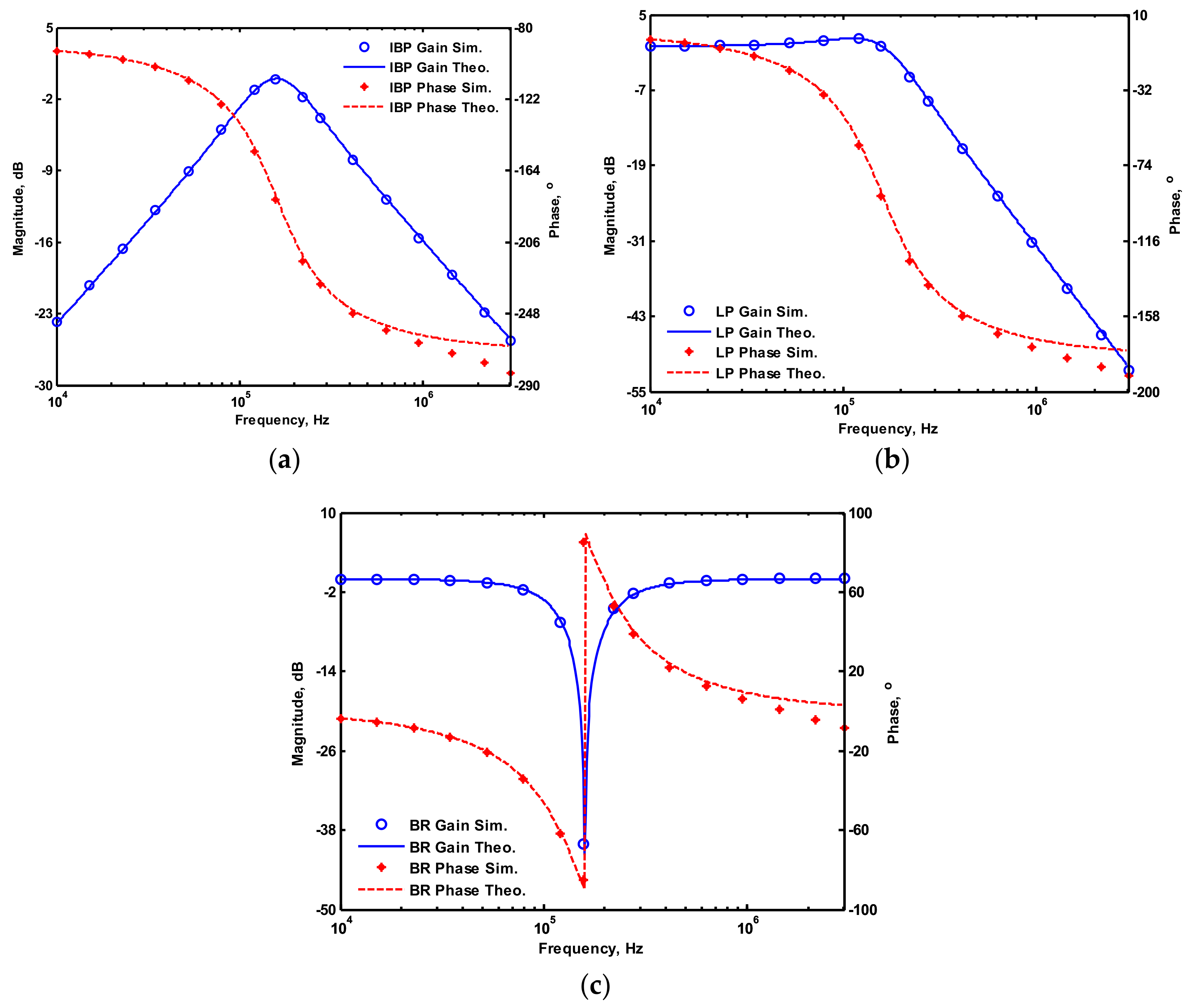 Sensors 19 02349 g005 550