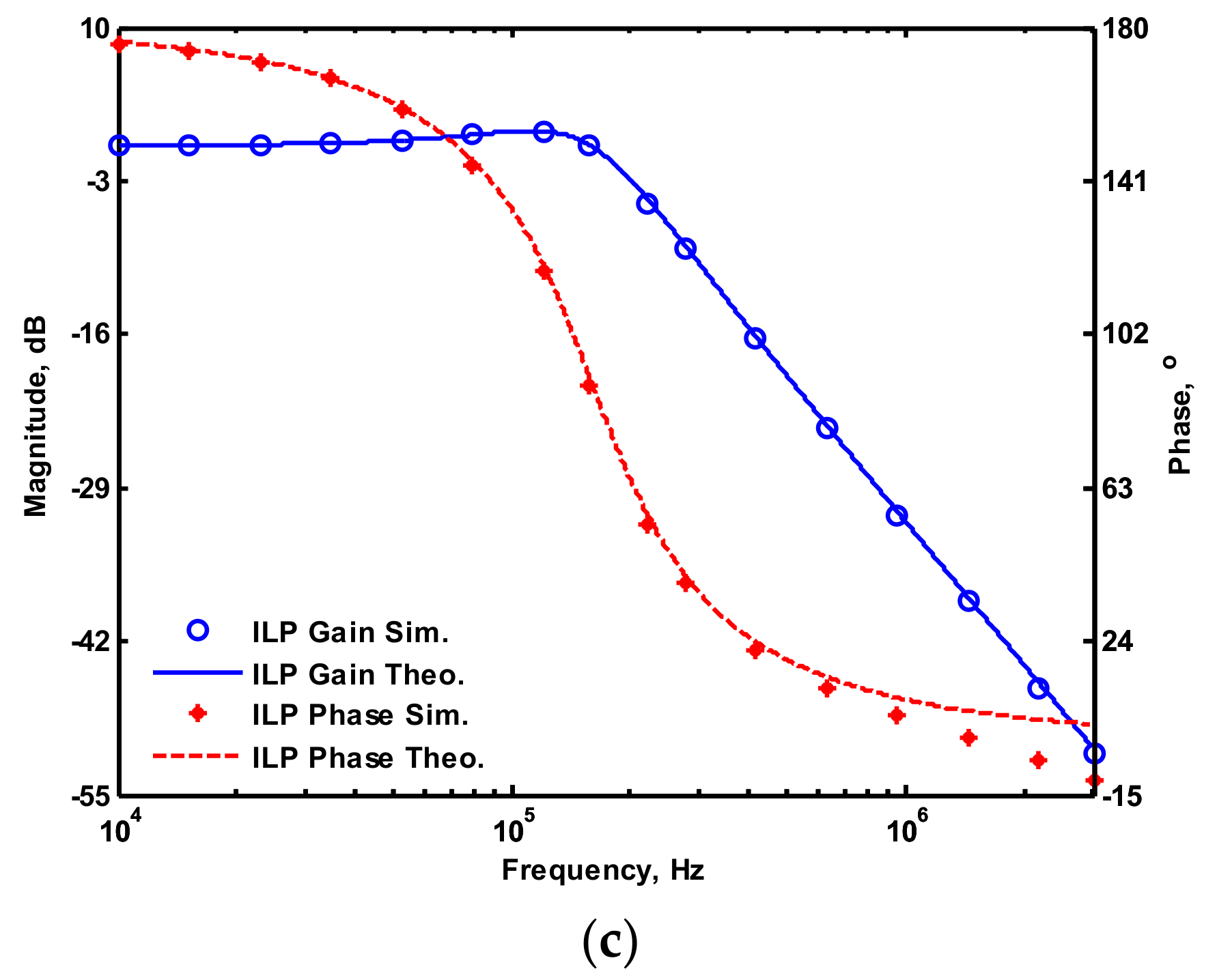 Sensors 19 02349 g006b 550