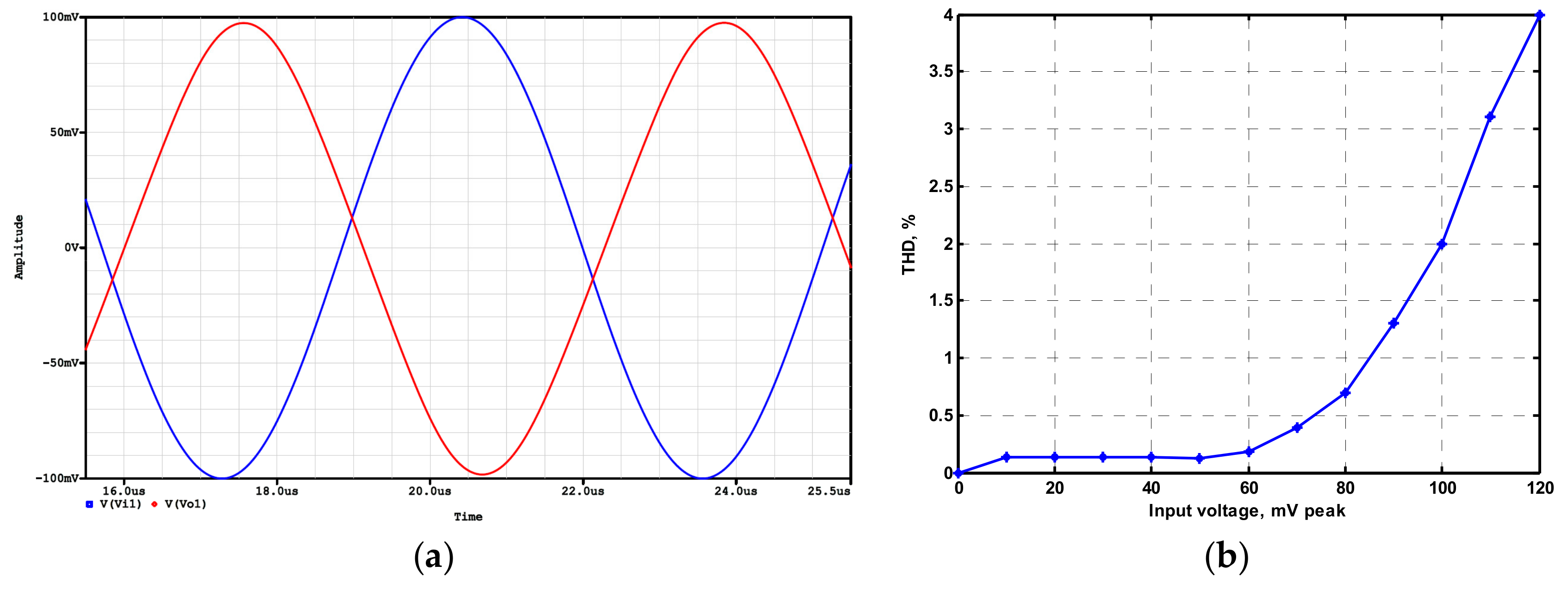 Sensors 19 02349 g009 550