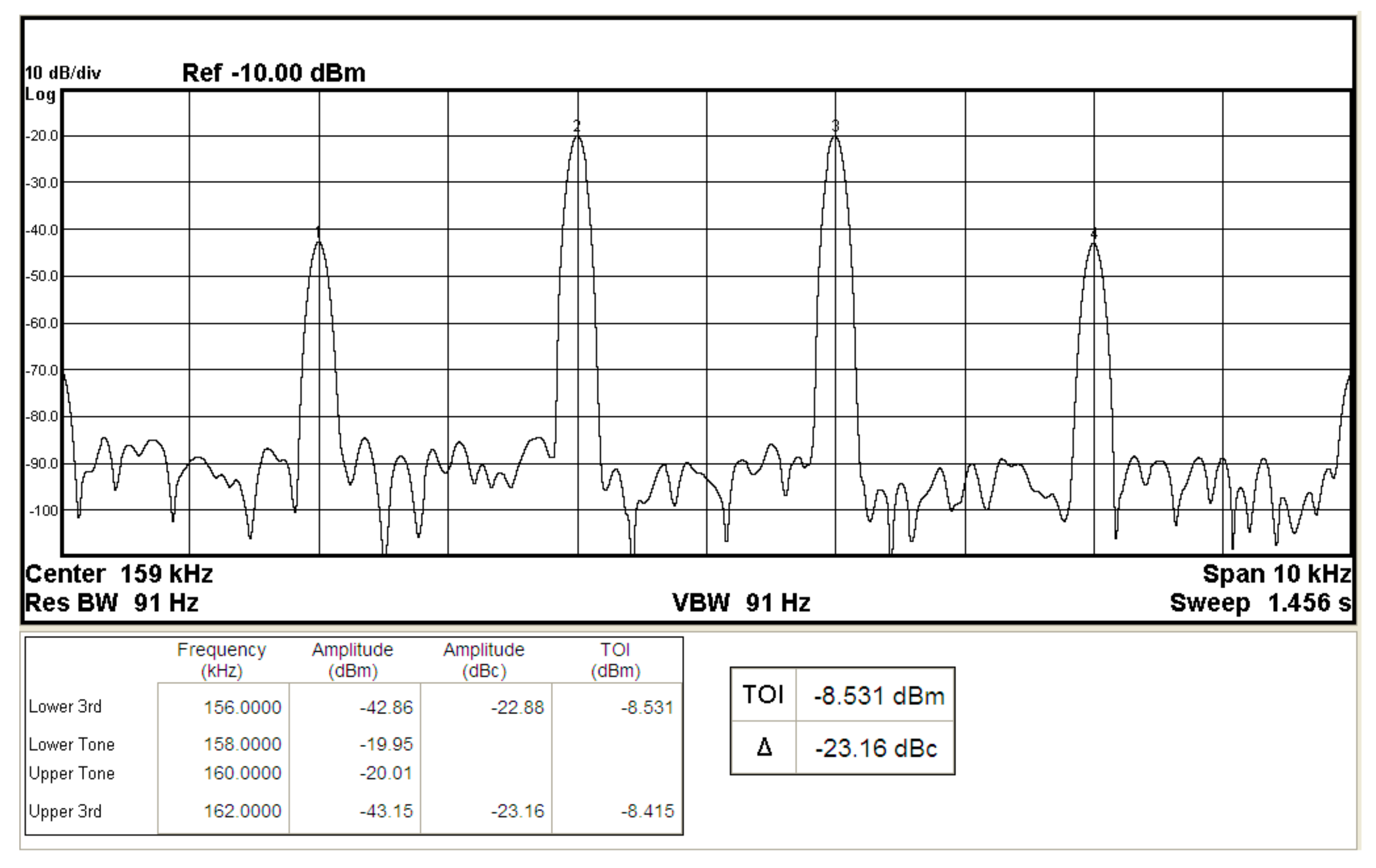Sensors 19 02349 g020 550