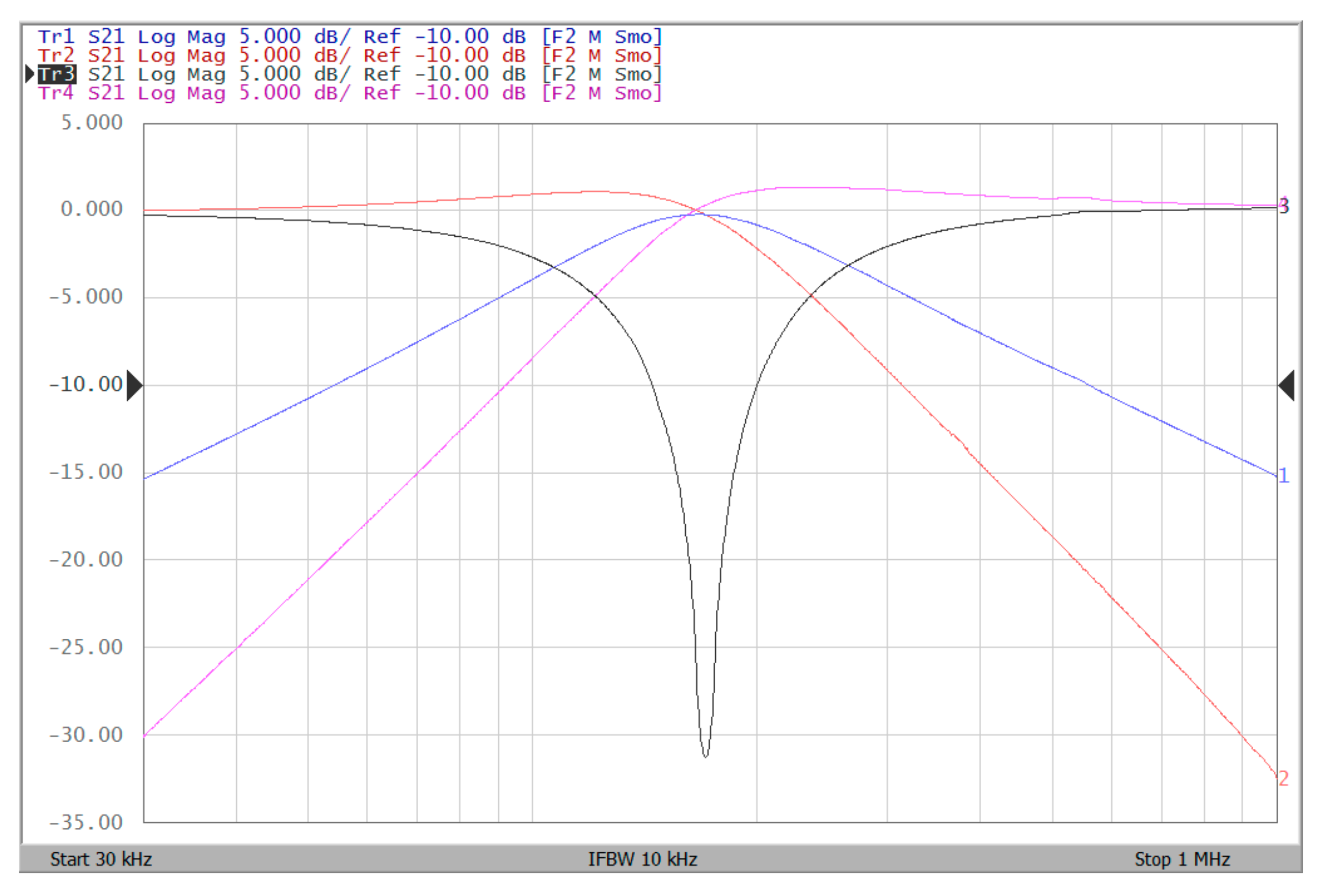 Sensors 19 02349 g022 550