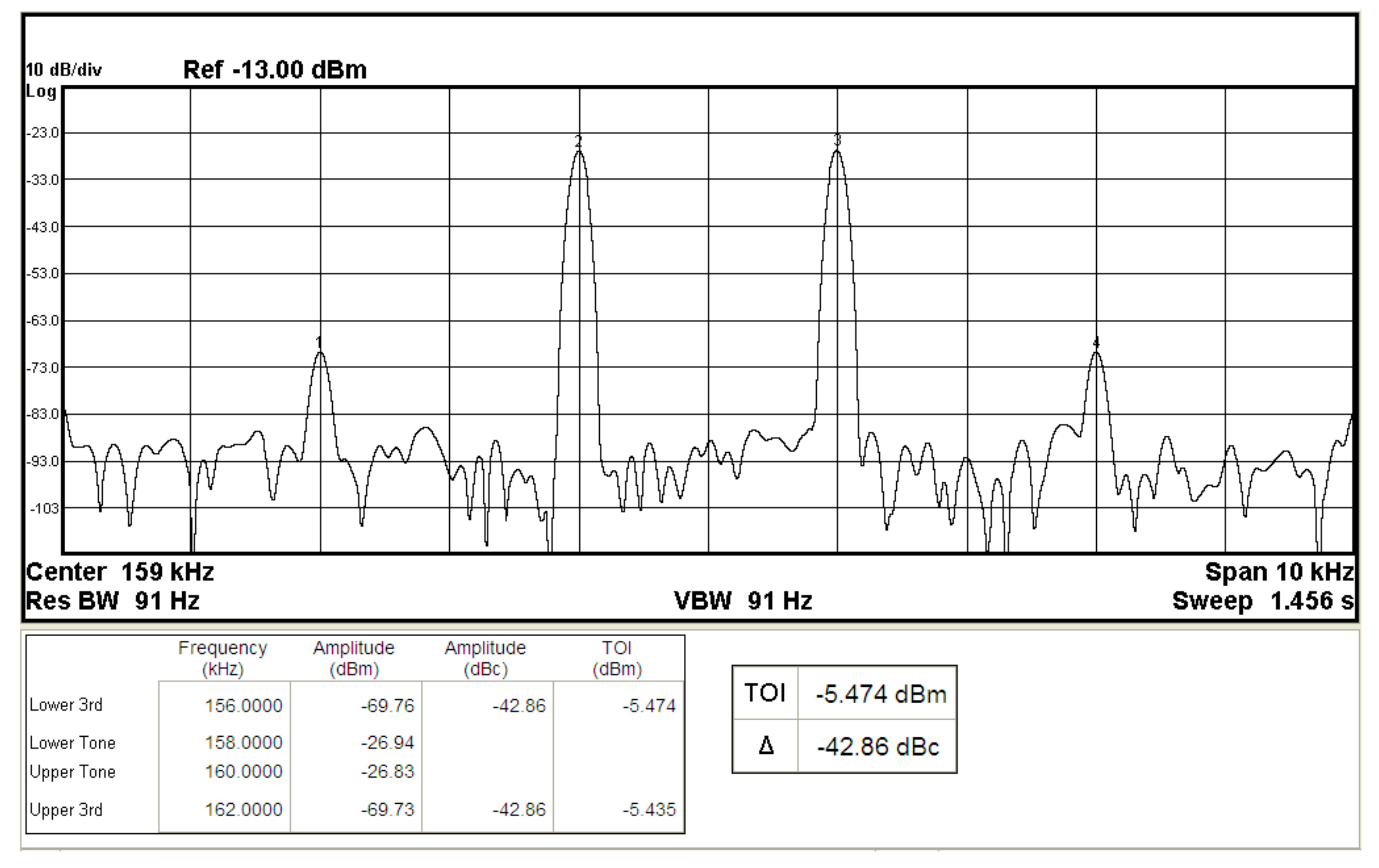 Sensors 19 02349 g025 550
