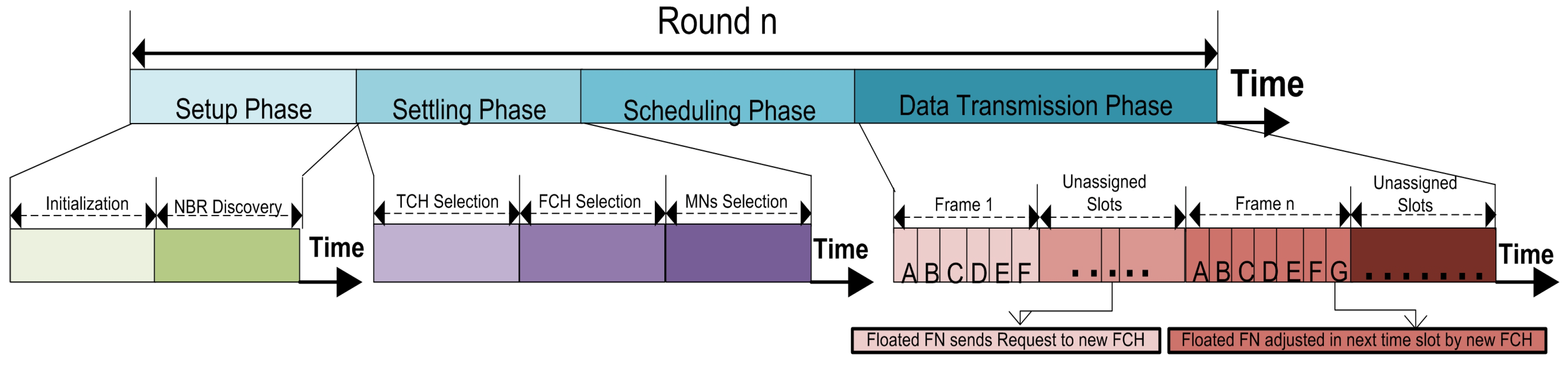 Sensors 19 02351 g006 550