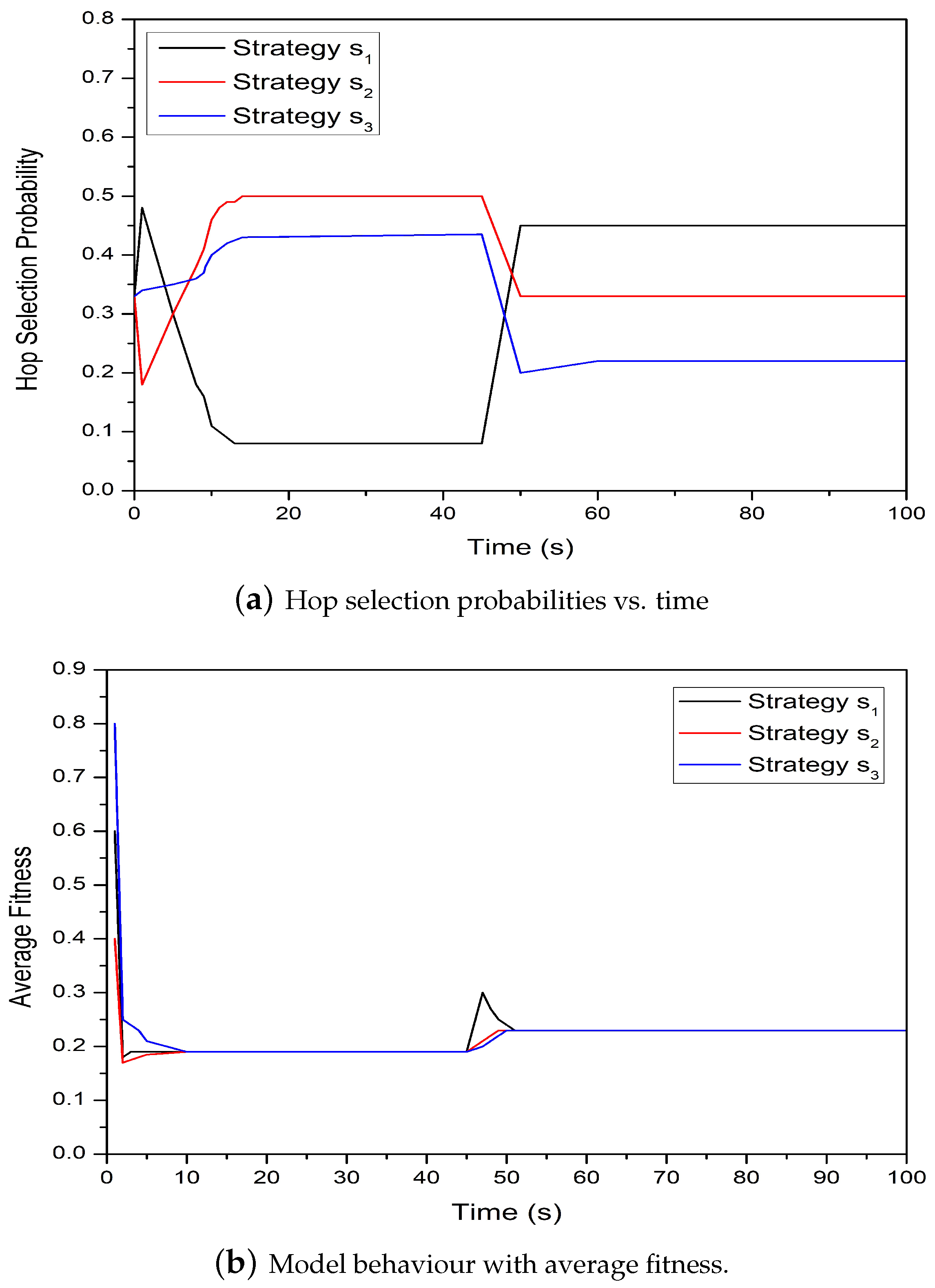 Sensors 19 02351 g007 550