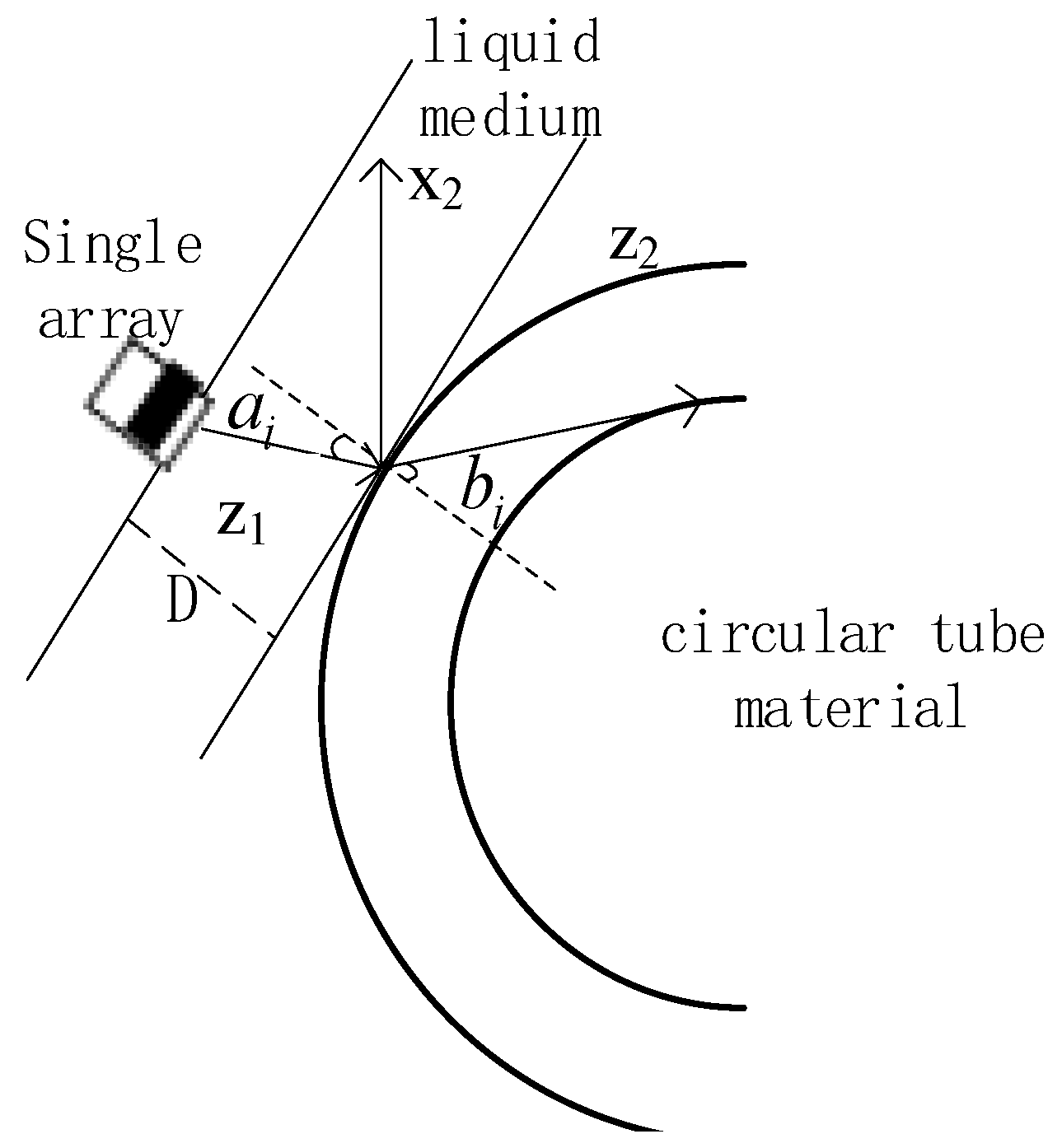 Sensors 19 02352 g002 Sensors 19 02352 g002