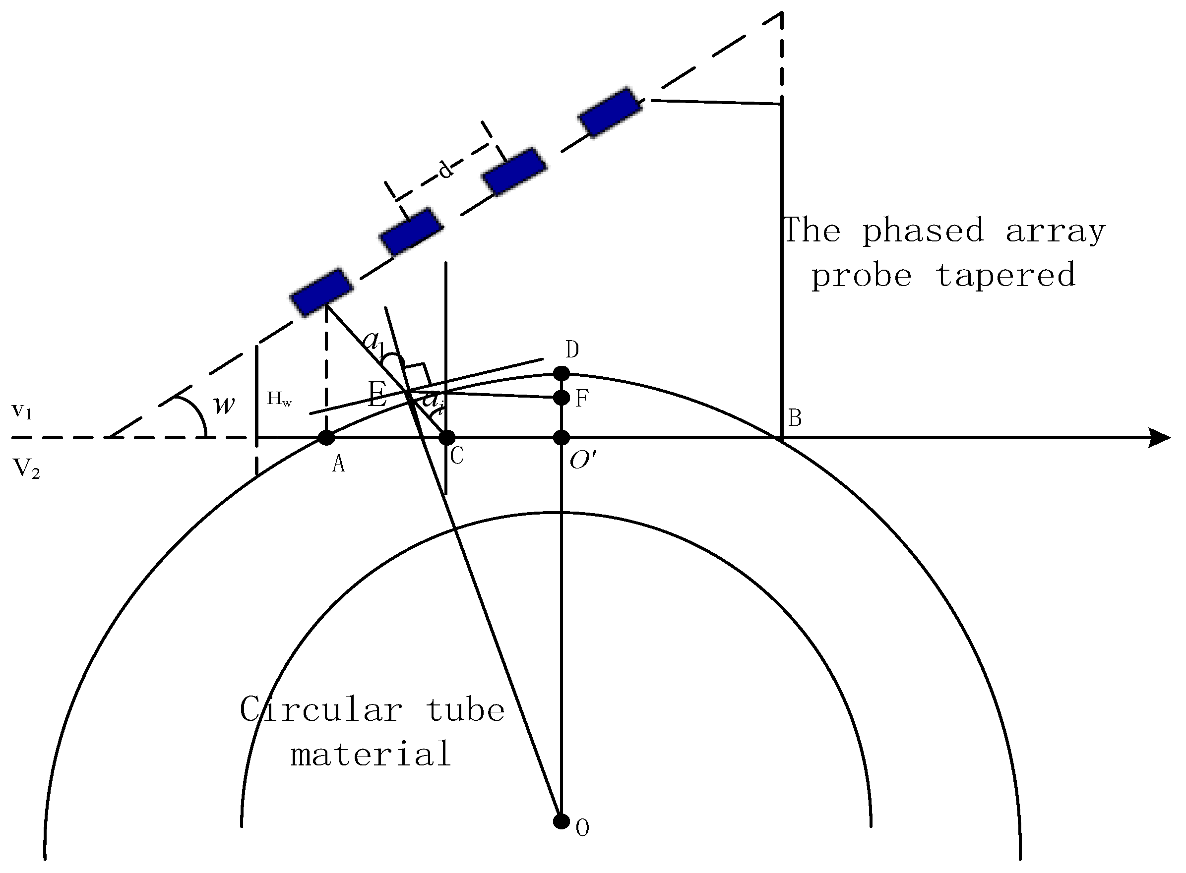 Sensors 19 02352 g006 Sensors 19 02352 g006