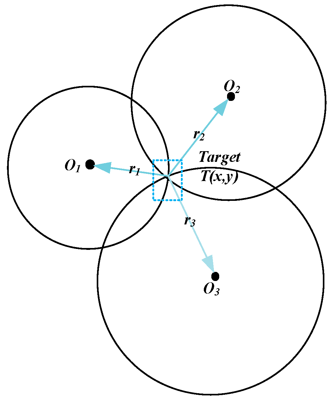 Sensors 19 02353 g005