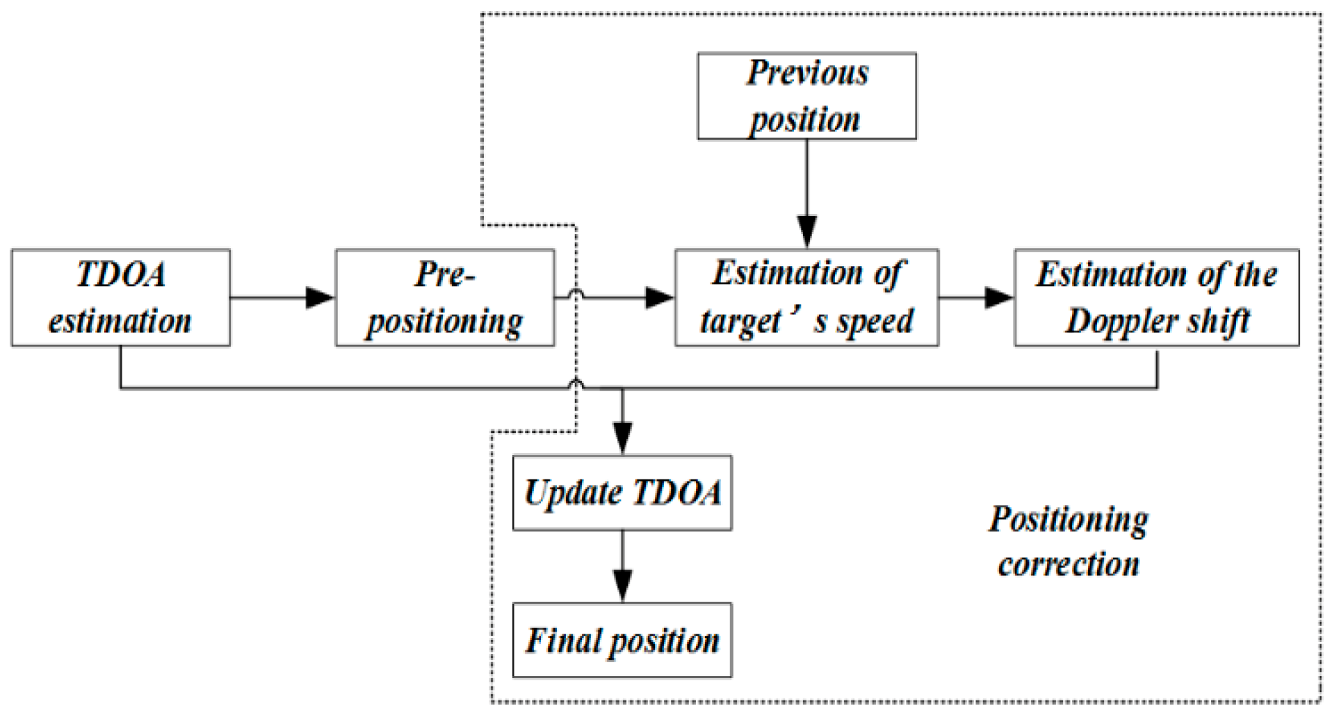 Sensors 19 02353 g006