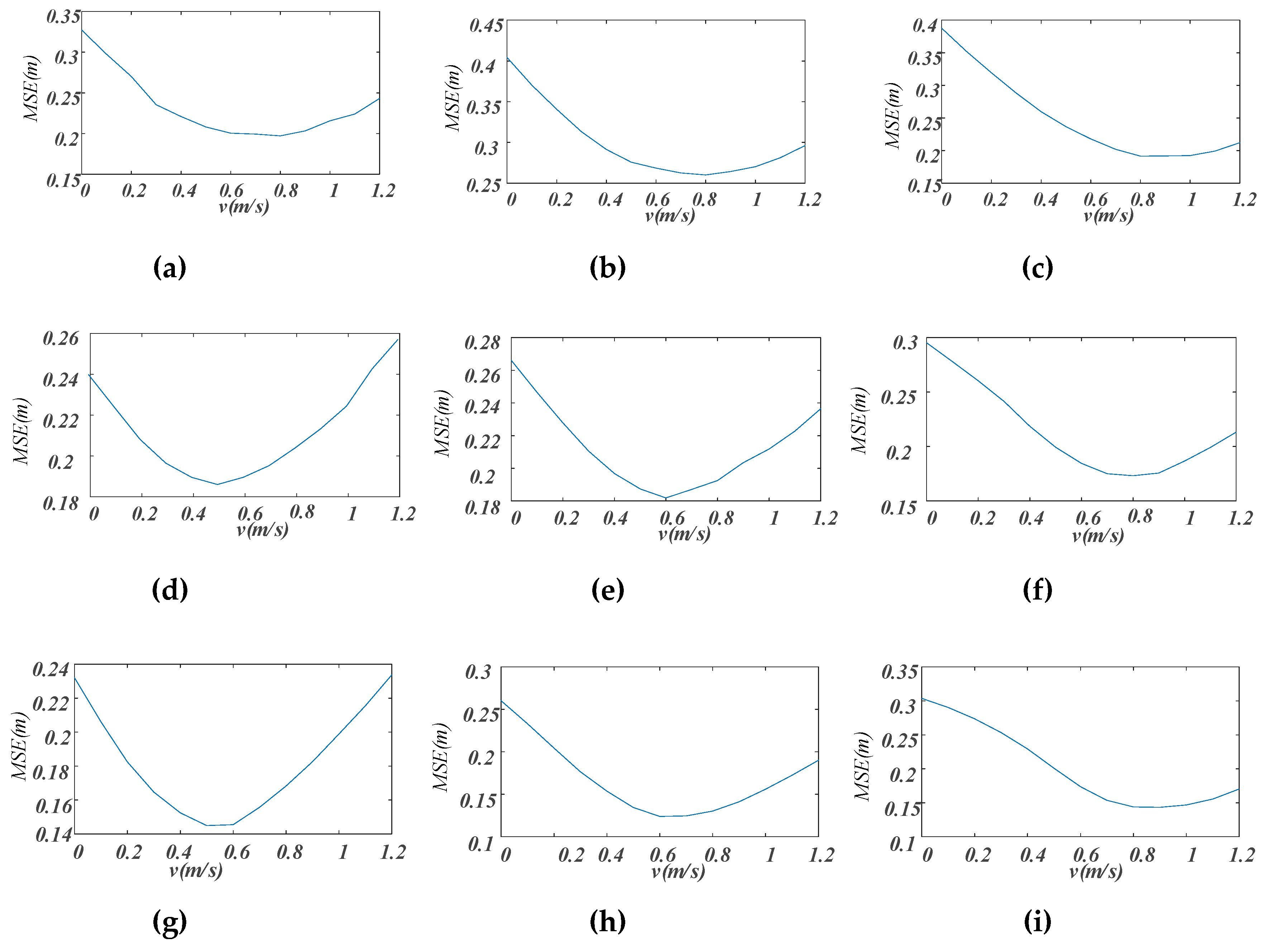 Sensors 19 02353 g014