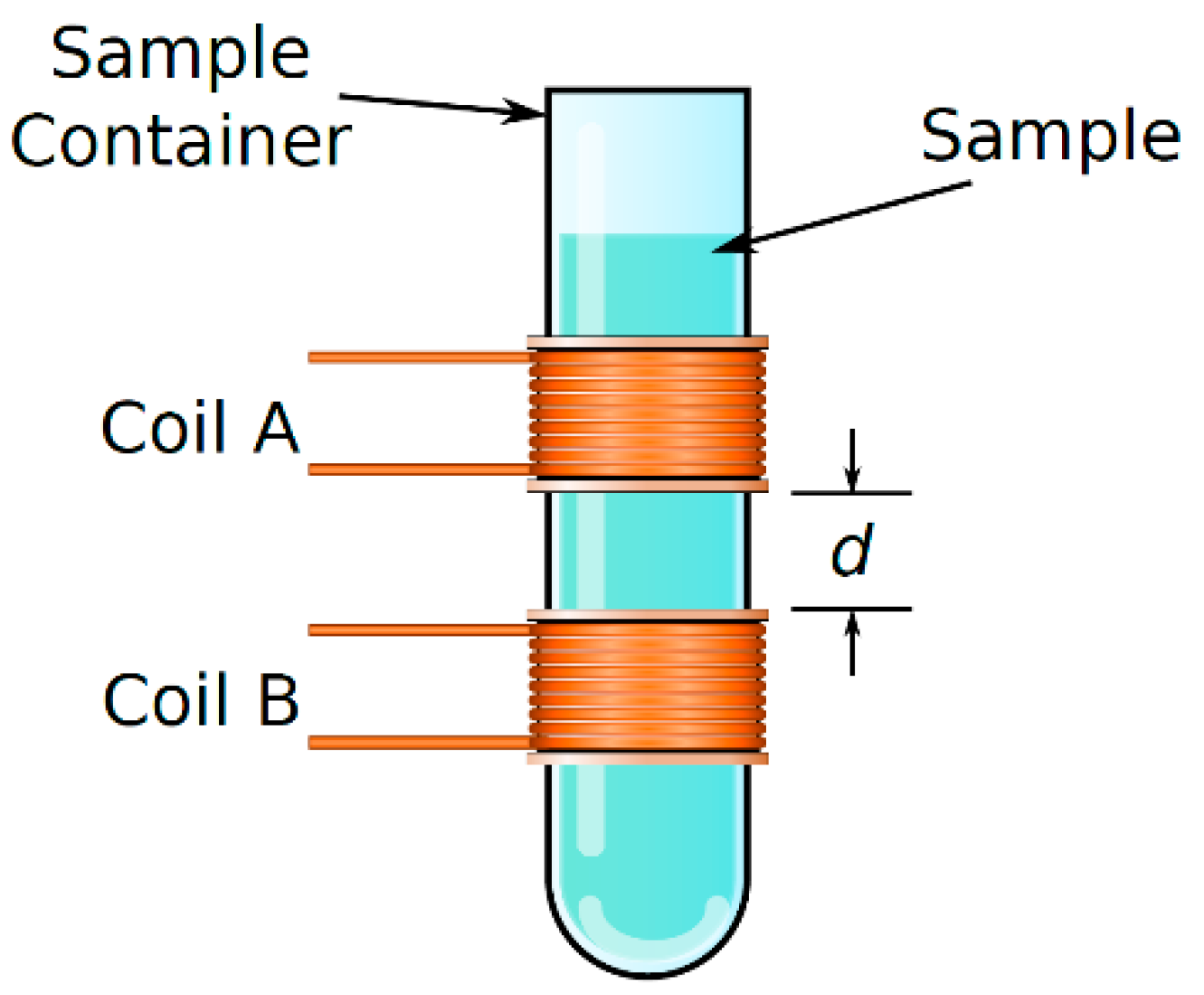 Sensors 19 02354 g002 Sensors 19 02354 g002