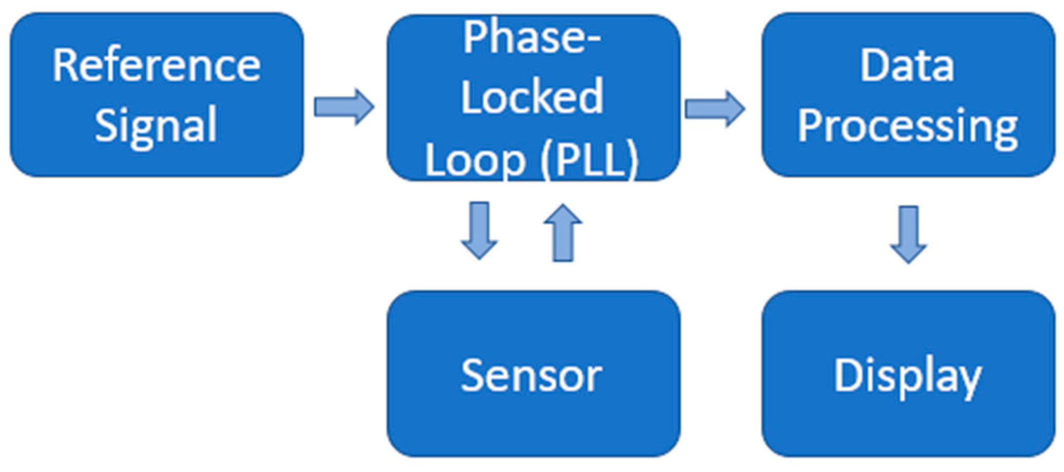 Sensors 19 02354 g003 Sensors 19 02354 g003