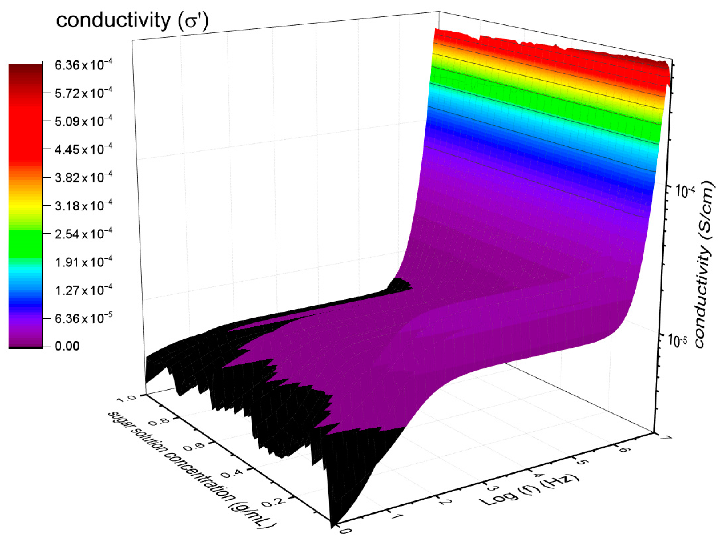 Sensors 19 02354 g004 Sensors 19 02354 g004