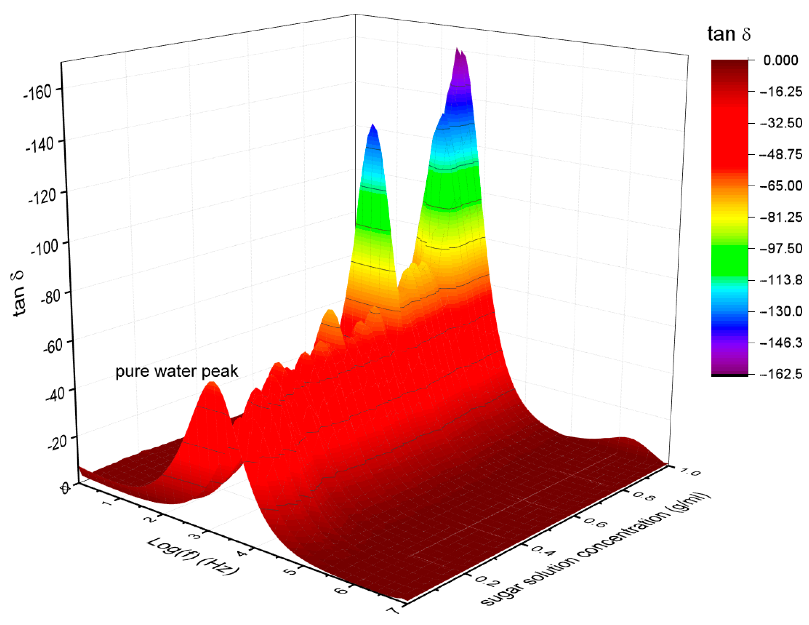 Sensors 19 02354 g006 Sensors 19 02354 g006