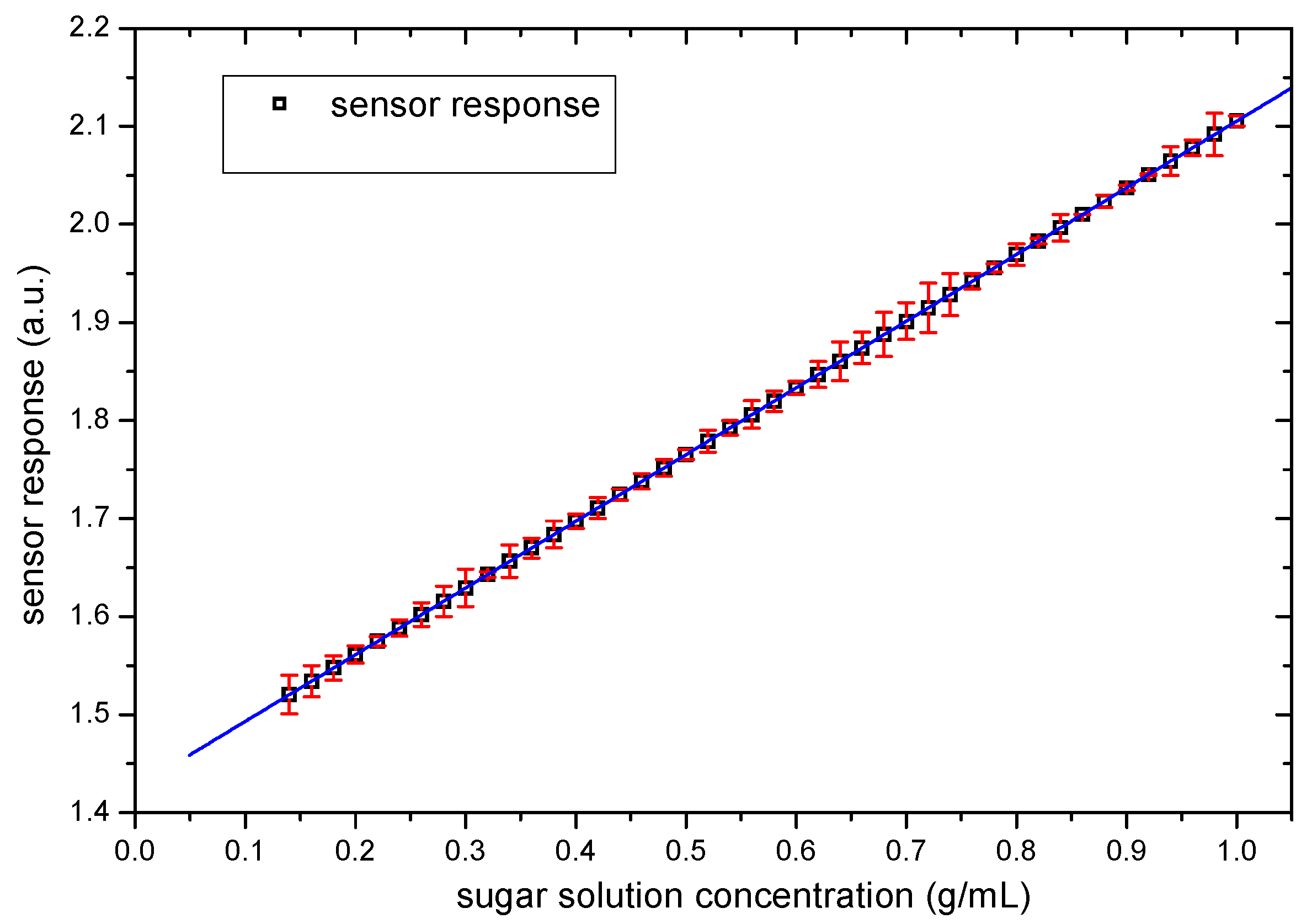 Sensors 19 02354 g008 Sensors 19 02354 g008