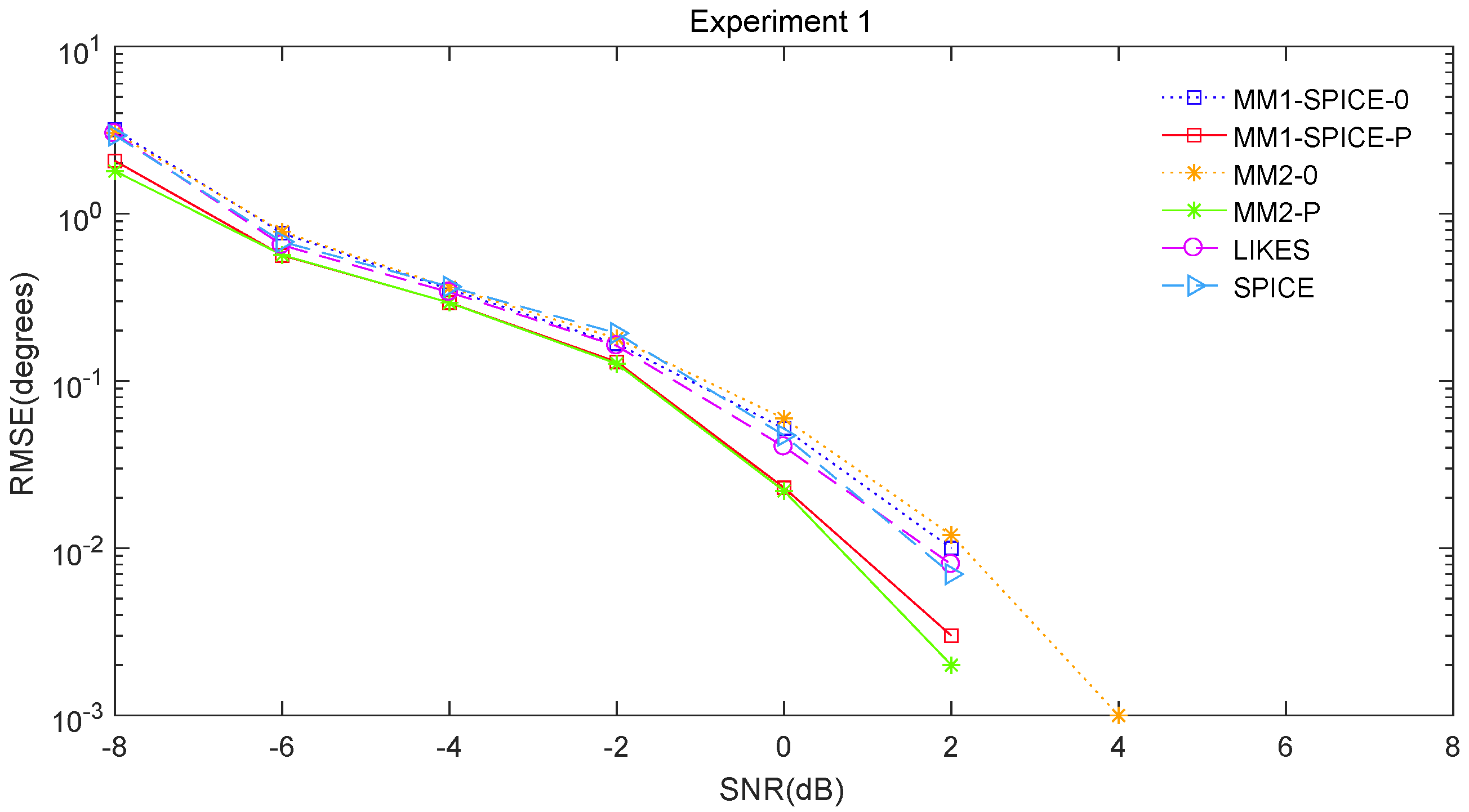 Sensors 19 02356 g001