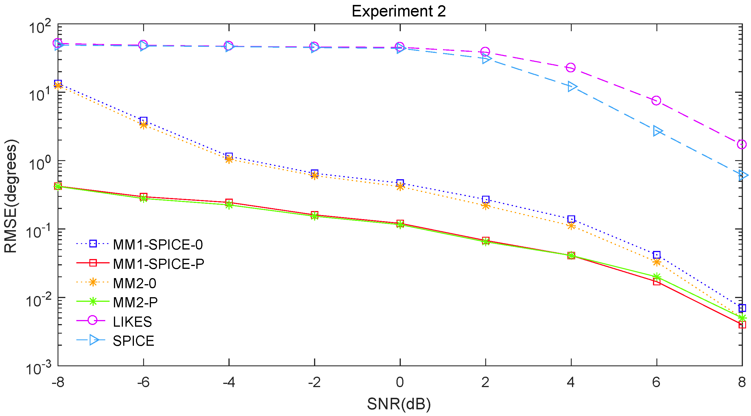 Sensors 19 02356 g002