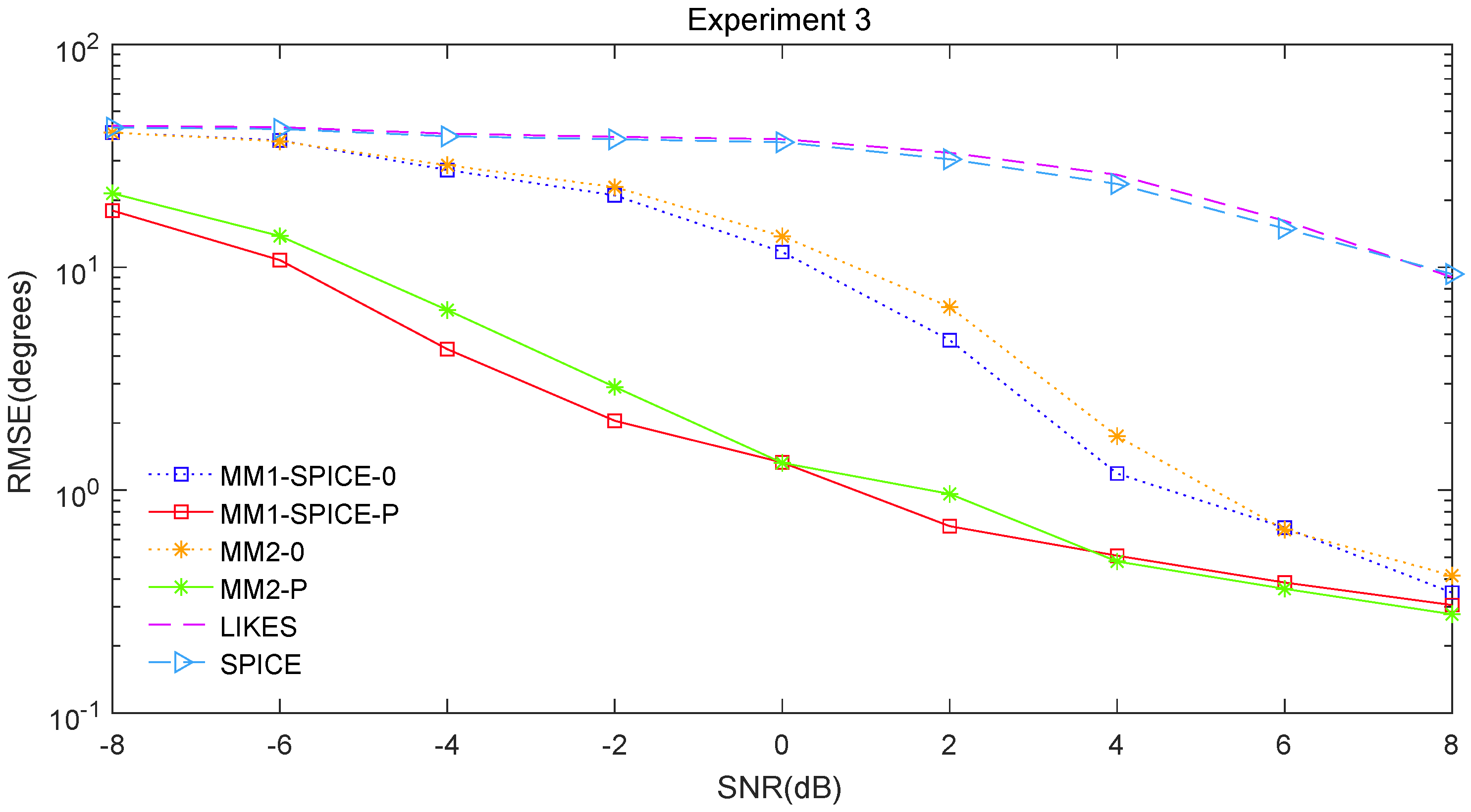 Sensors 19 02356 g003