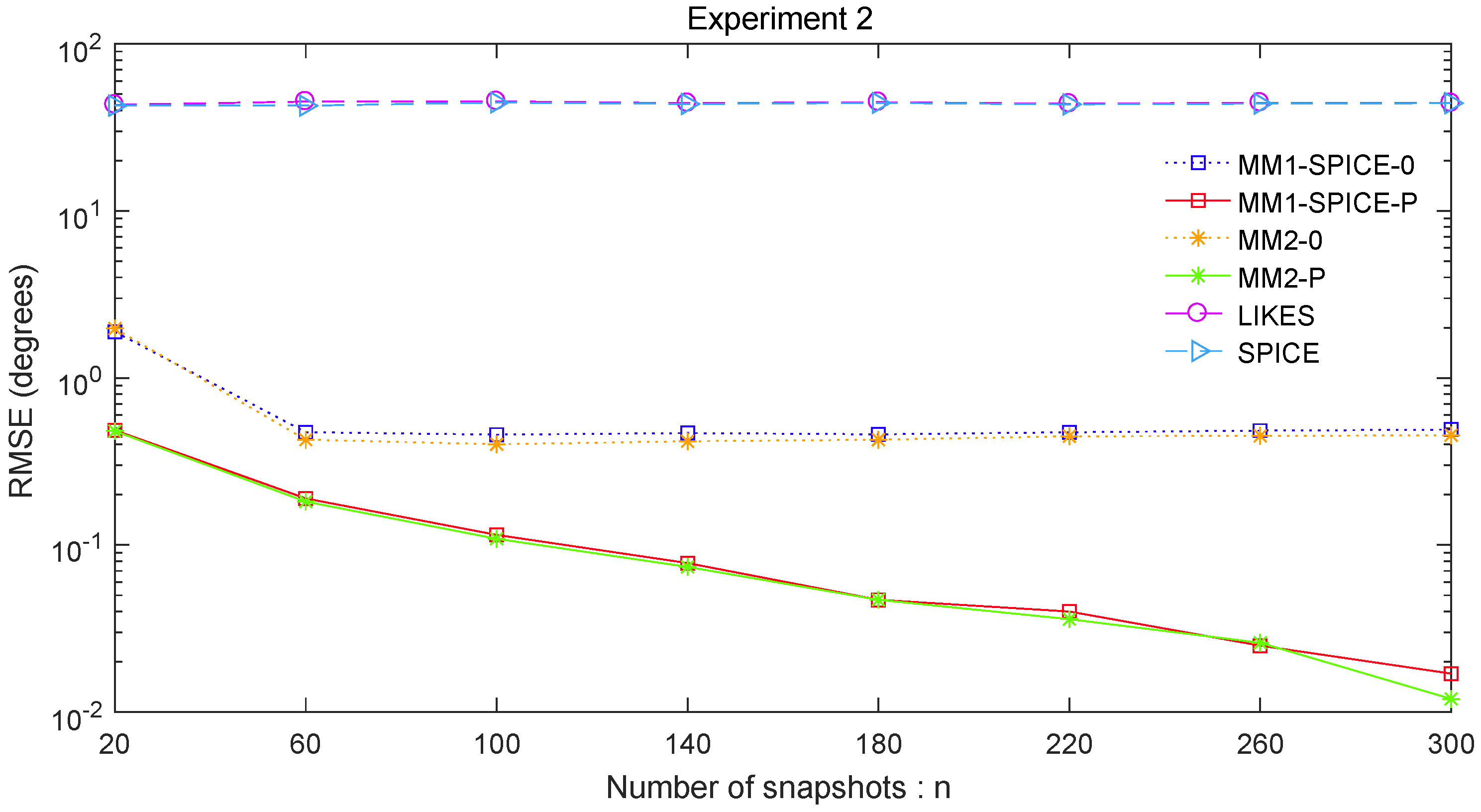 Sensors 19 02356 g004