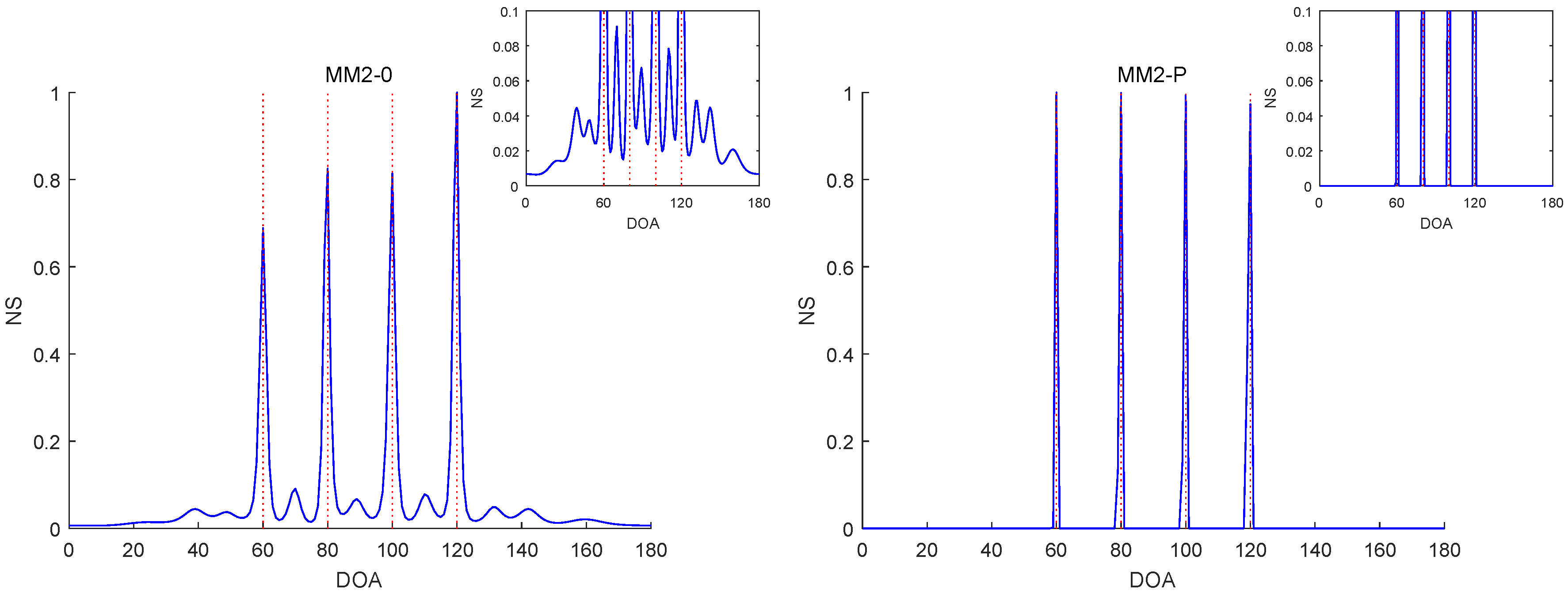 Sensors 19 02356 g006