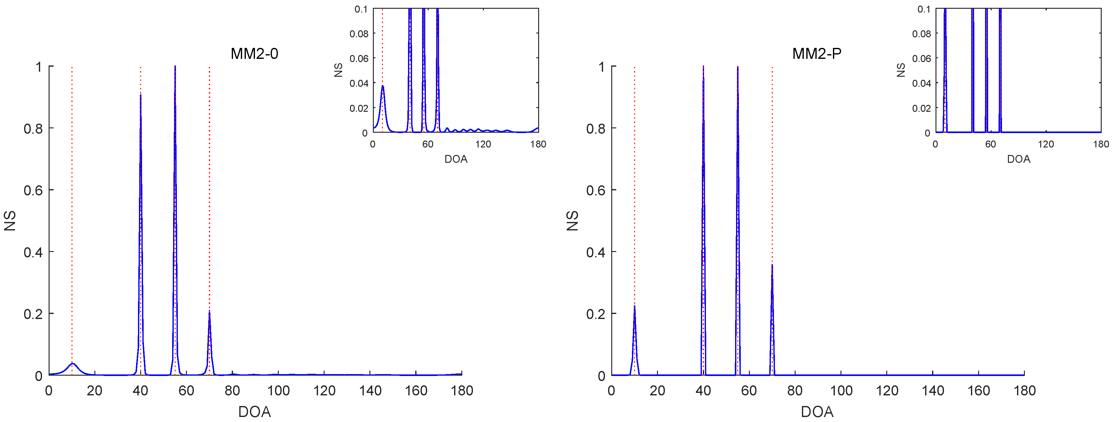 Sensors 19 02356 g007