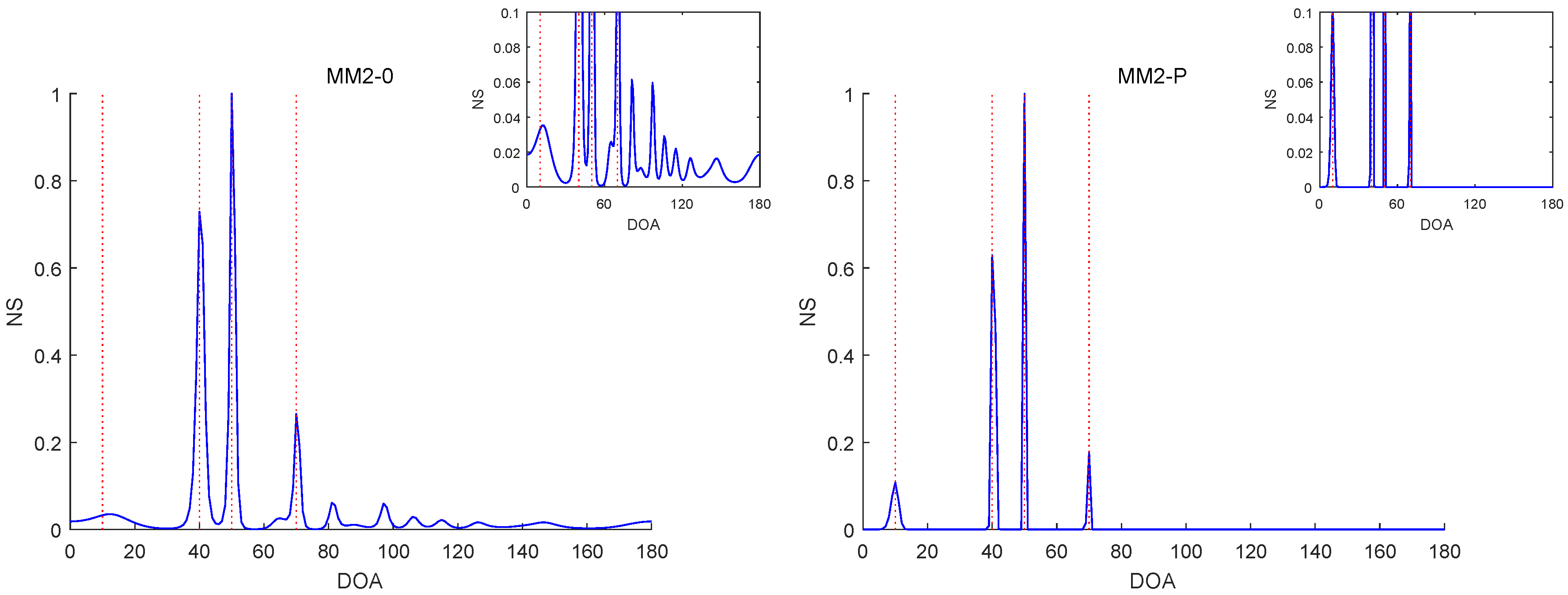 Sensors 19 02356 g009