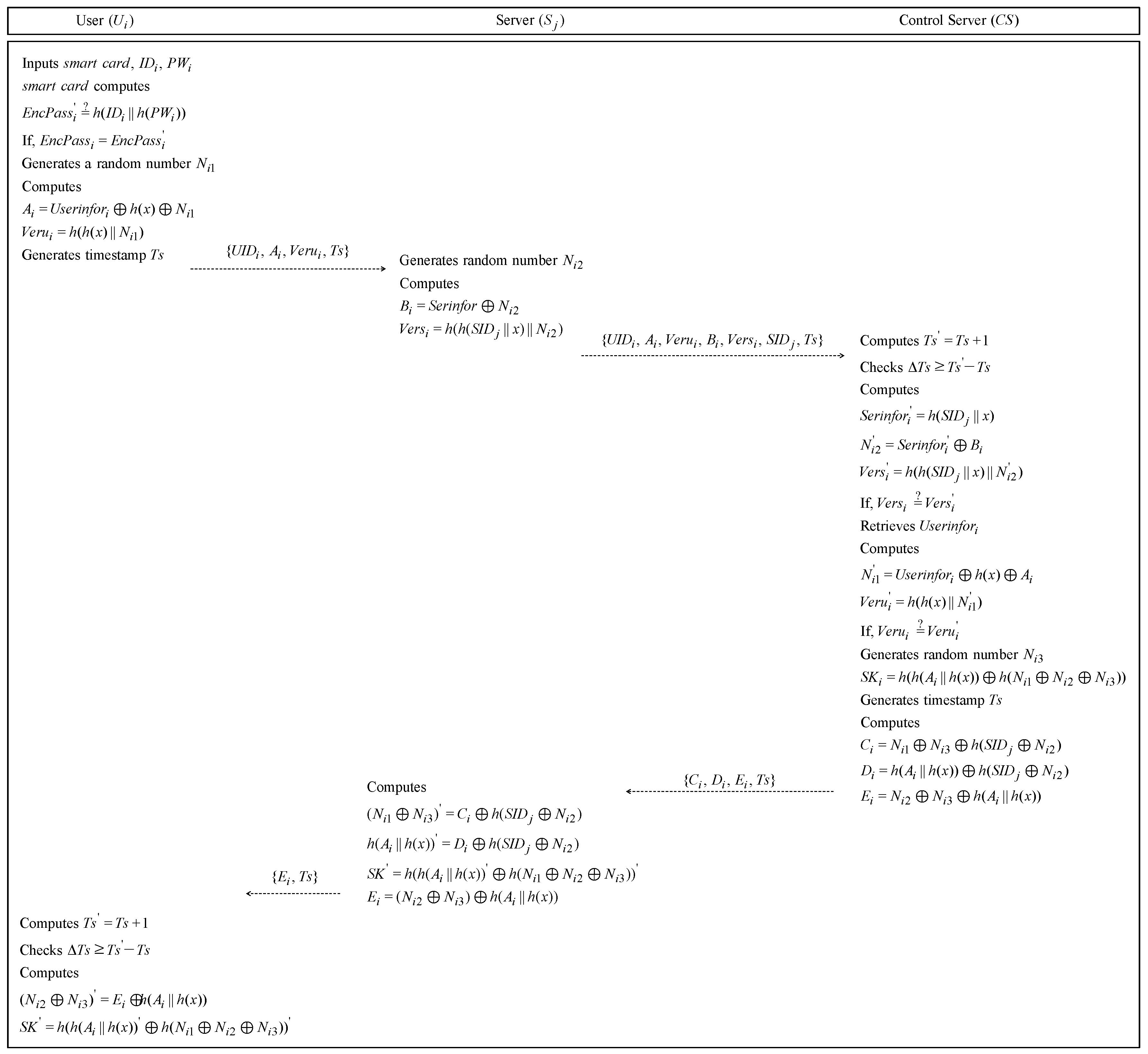 Sensors 19 02358 g003