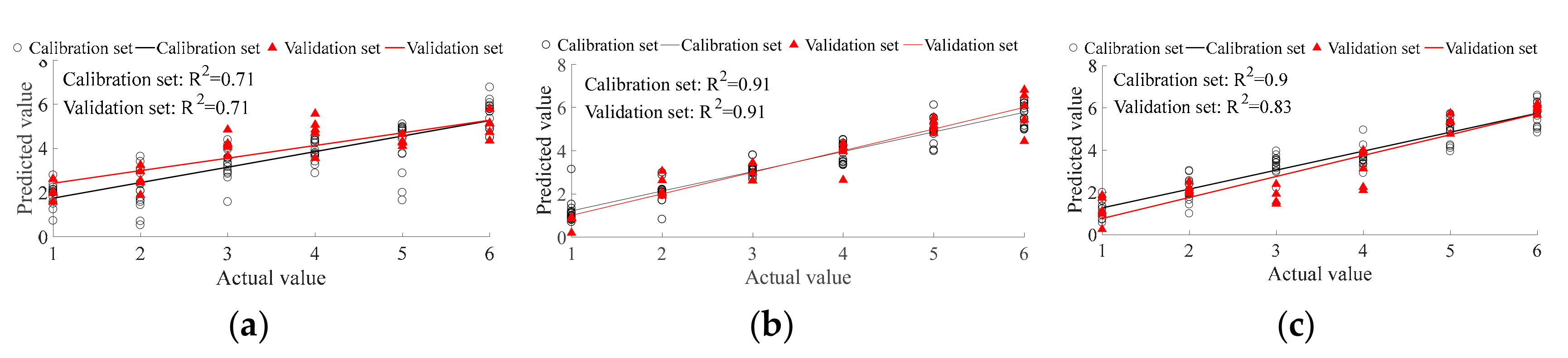 Sensors 19 02359 g004a Sensors 19 02359 g004a
