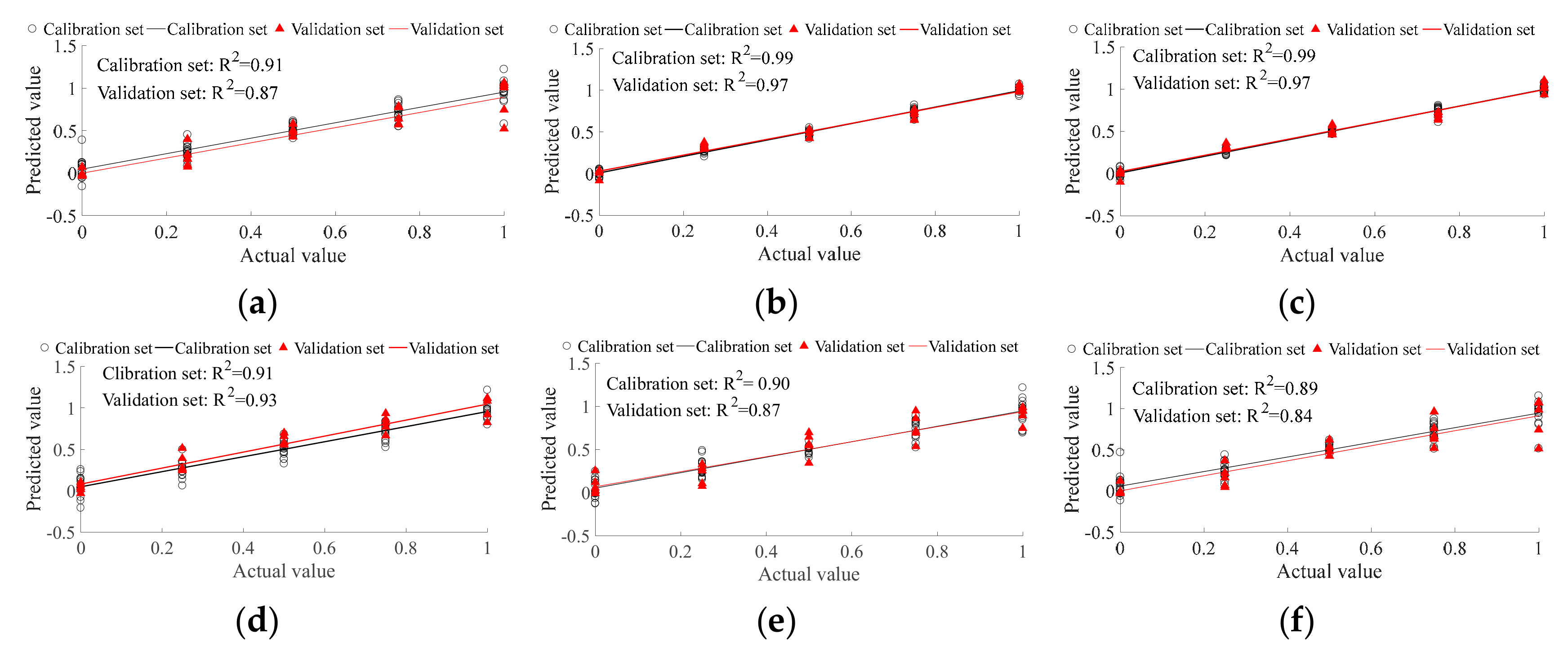 Sensors 19 02359 g006 Sensors 19 02359 g006