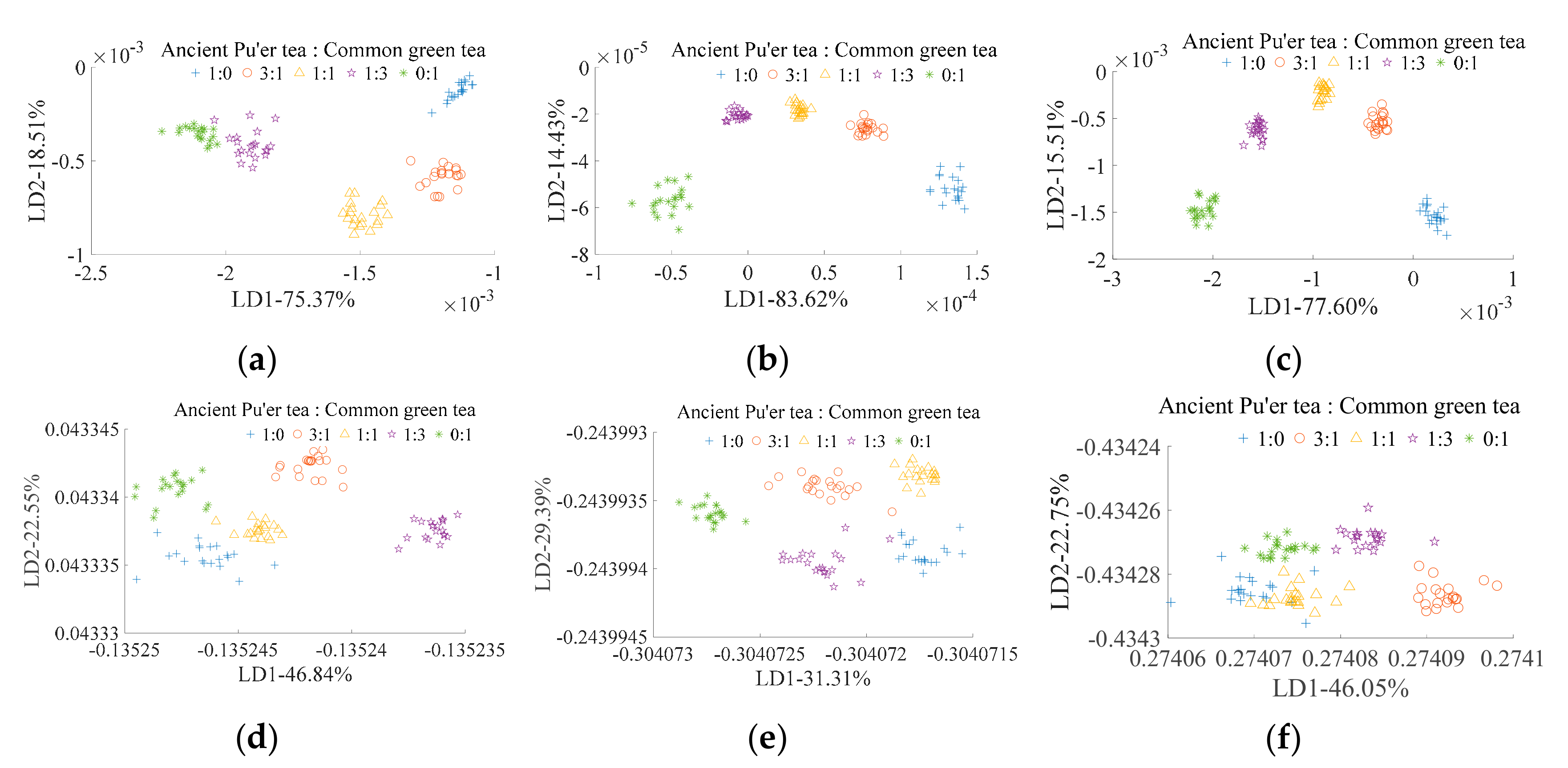 Sensors 19 02359 g007 Sensors 19 02359 g007