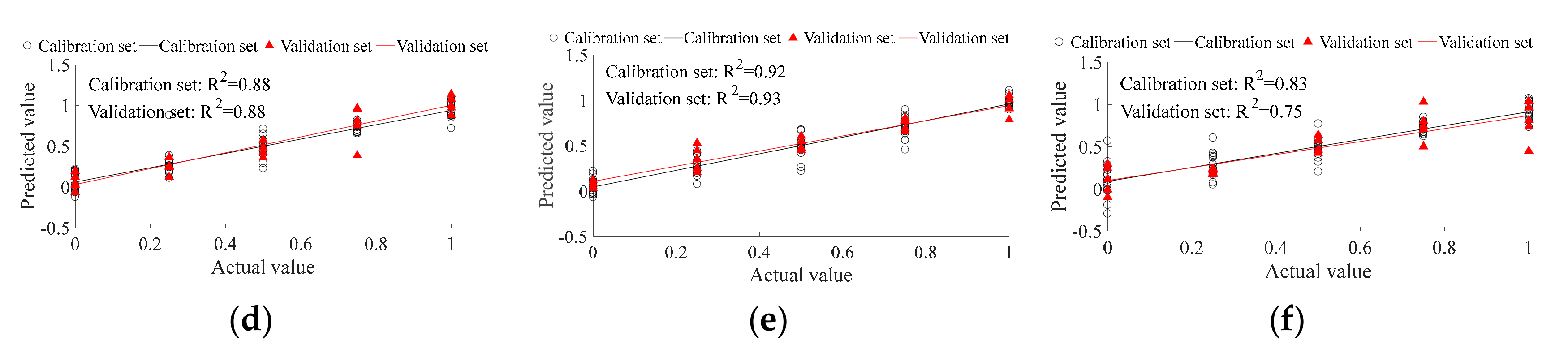 Sensors 19 02359 g008b Sensors 19 02359 g008b
