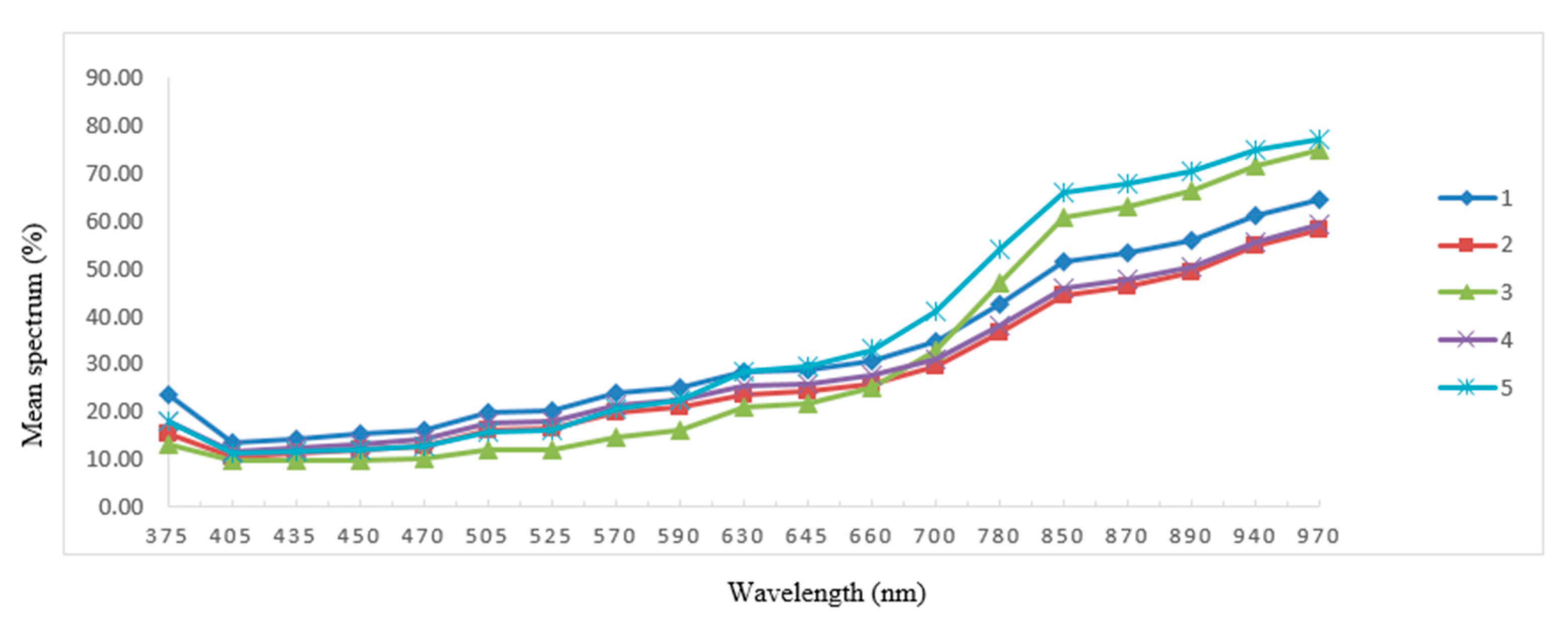 Sensors 19 02360 g003