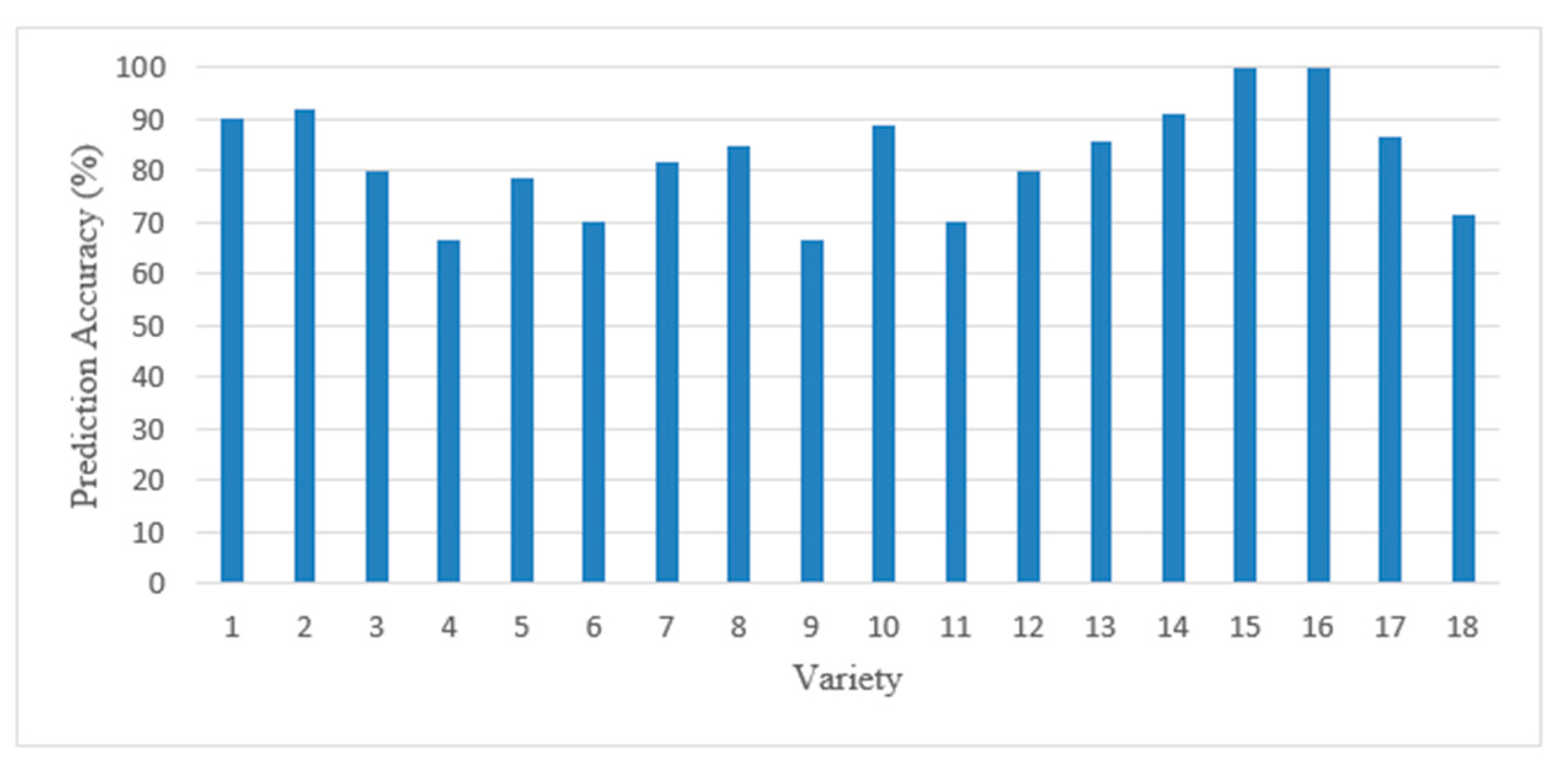 Sensors 19 02360 g005